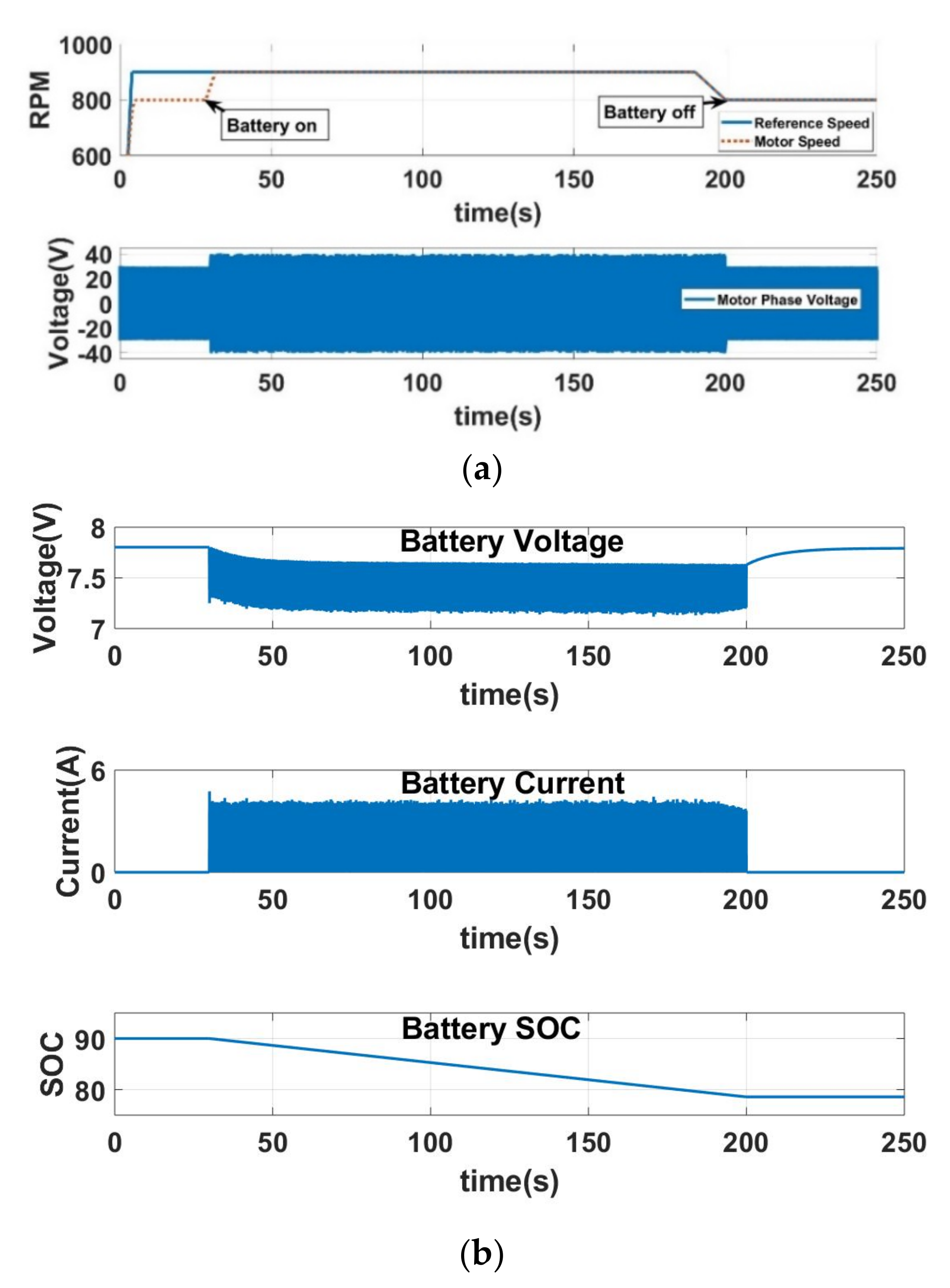 Energies 14 07350 g007 550
