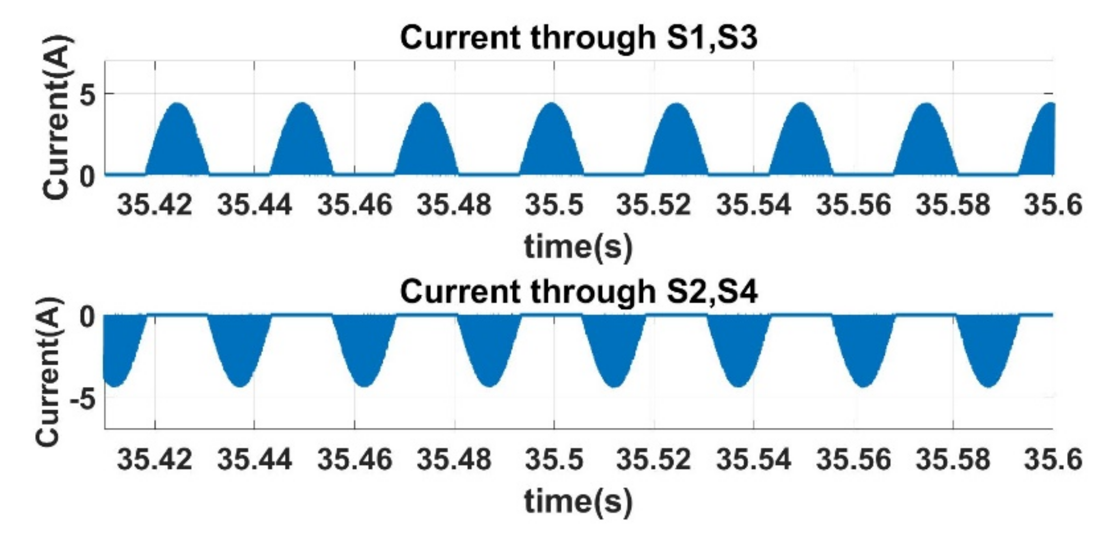 Energies 14 07350 g008 550