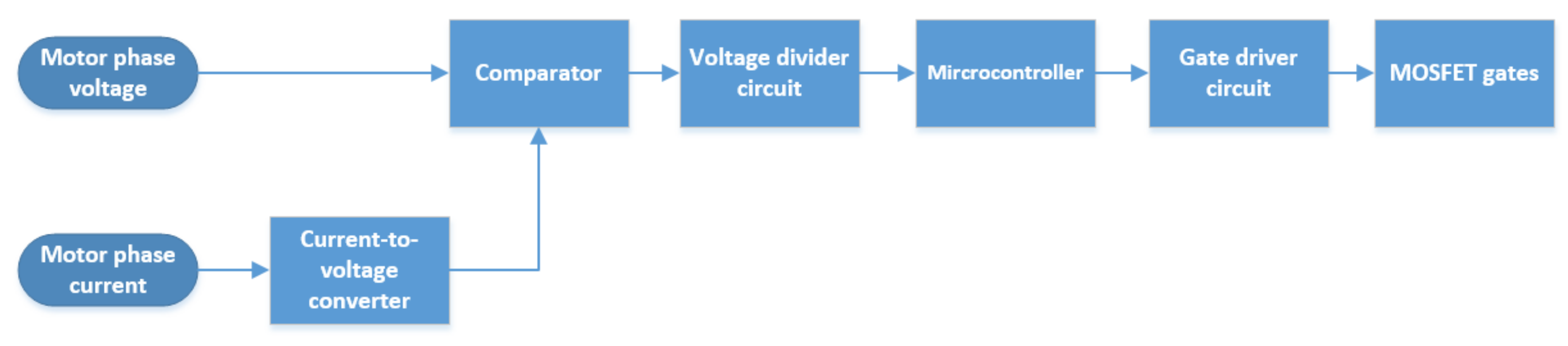 Energies 14 07350 g011 550