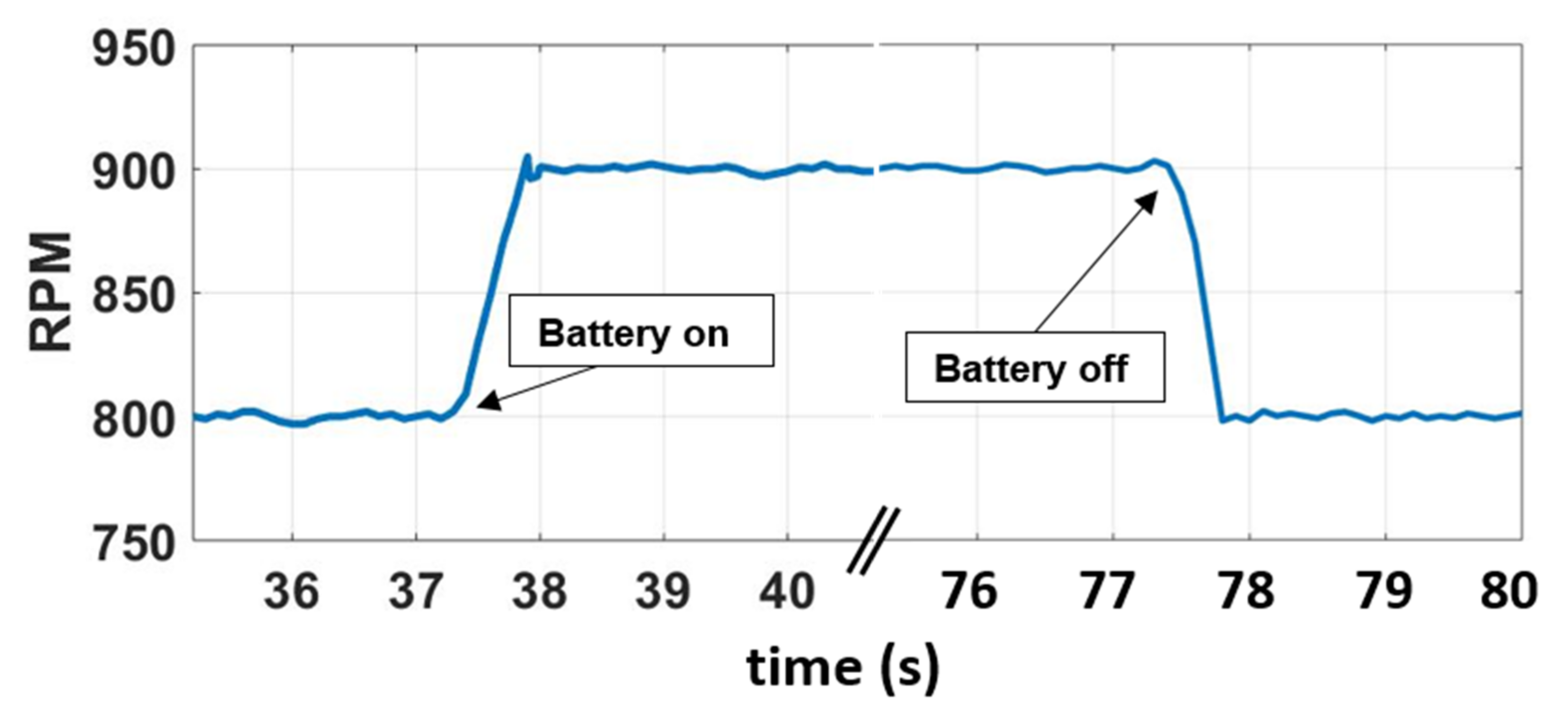 Energies 14 07350 g012 550