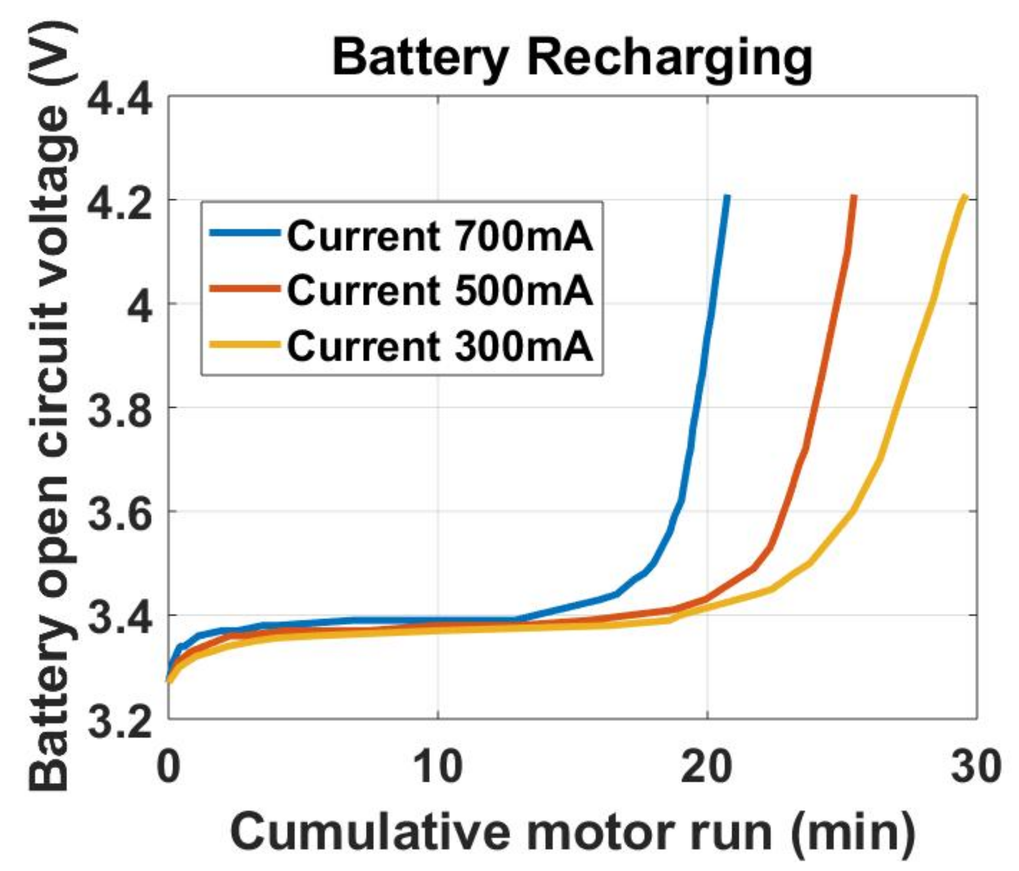 Energies 14 07350 g014 550