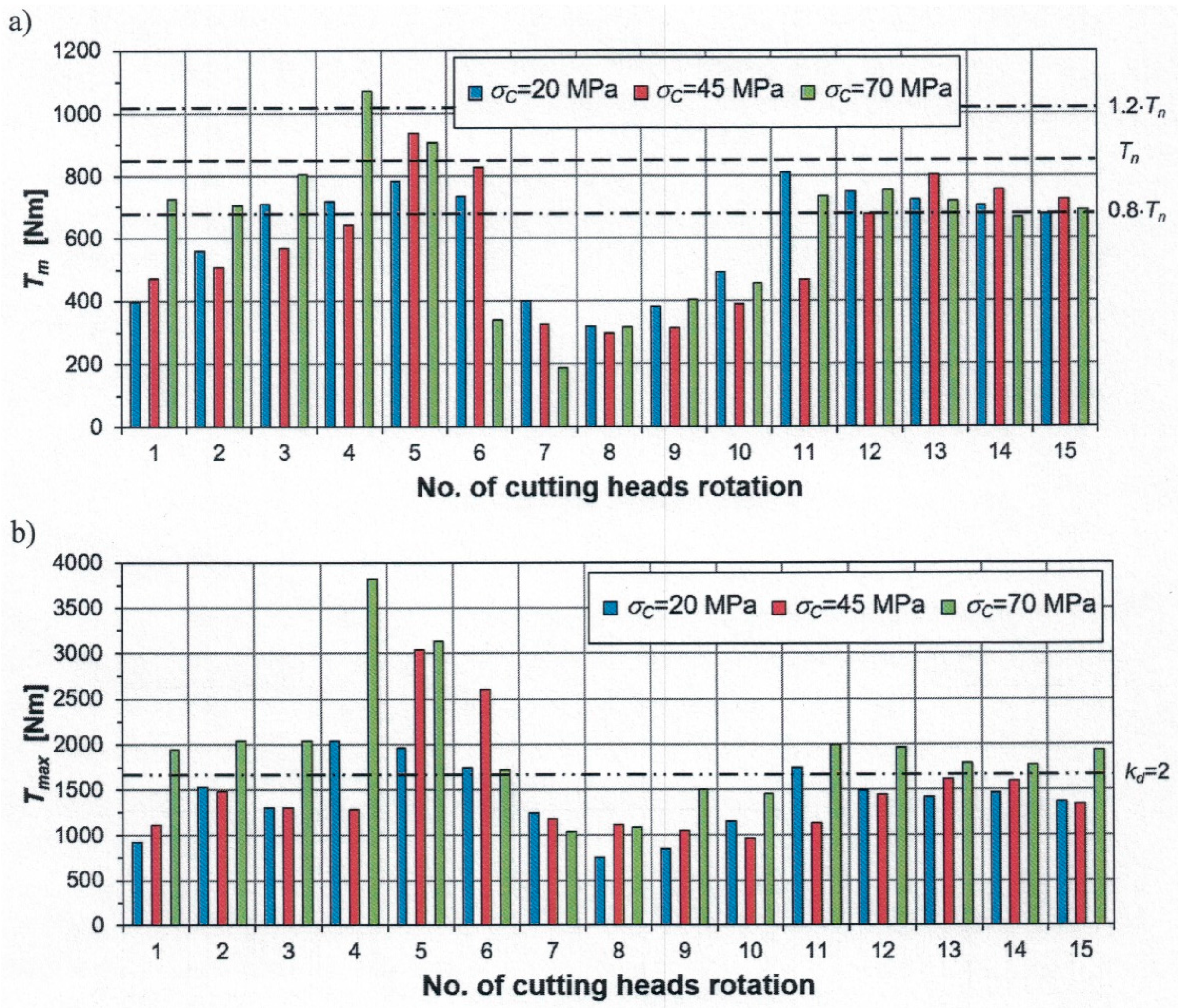 Energies 14 07353 g004