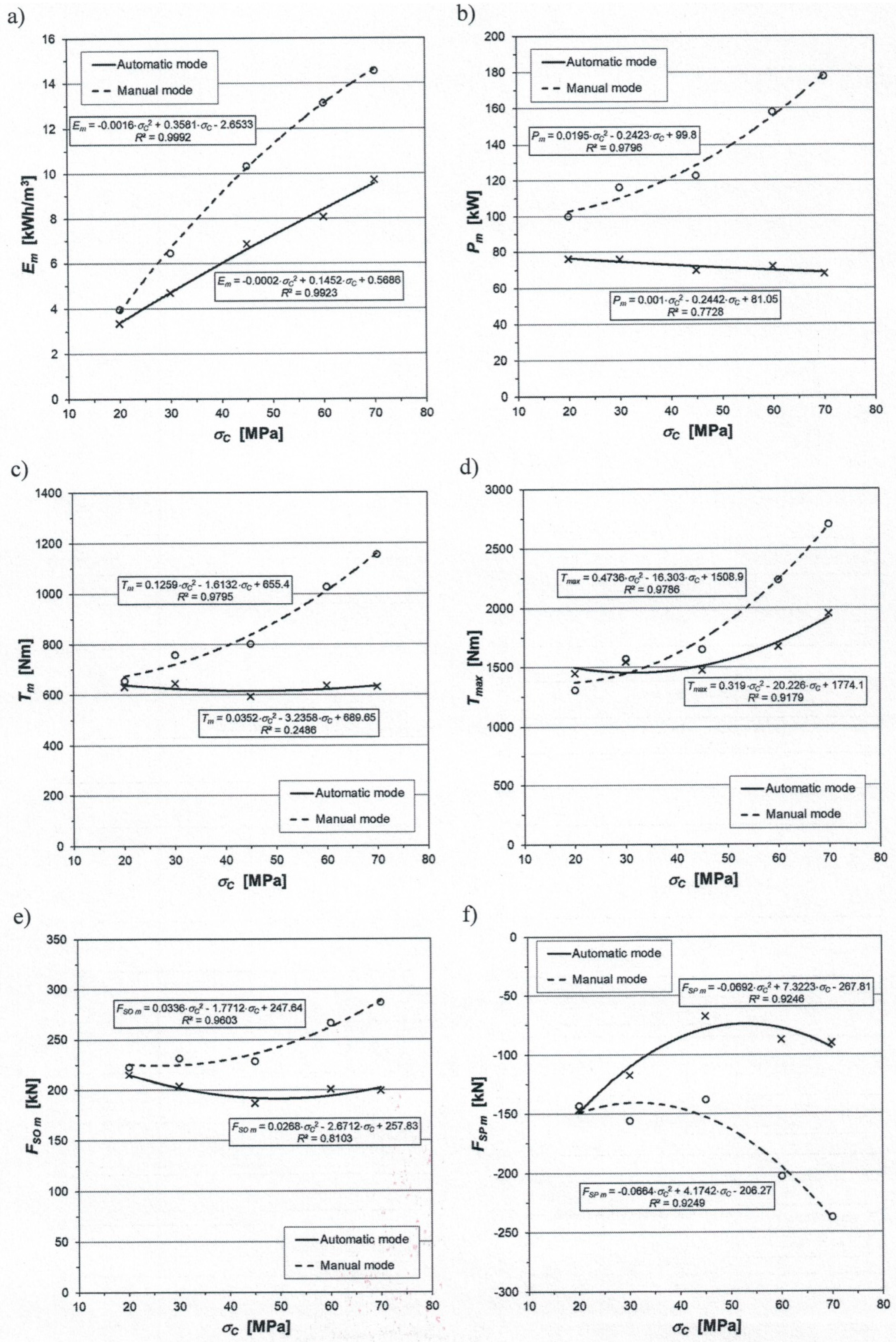 Energies 14 07353 g007