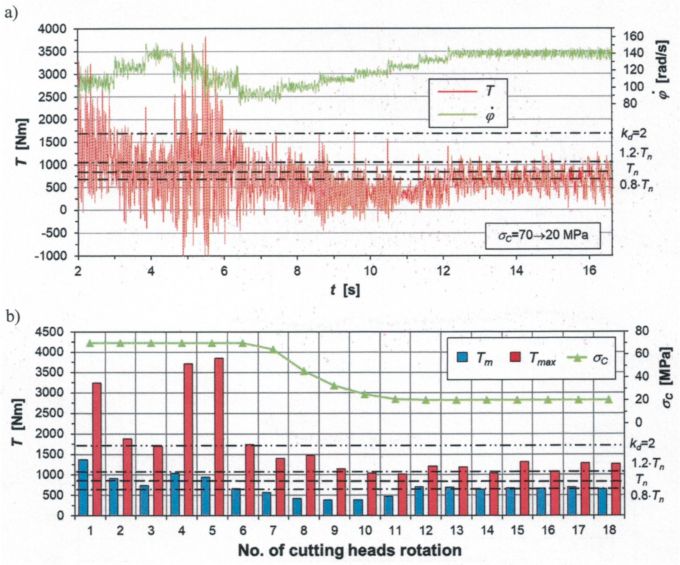 Energies 14 07353 g011