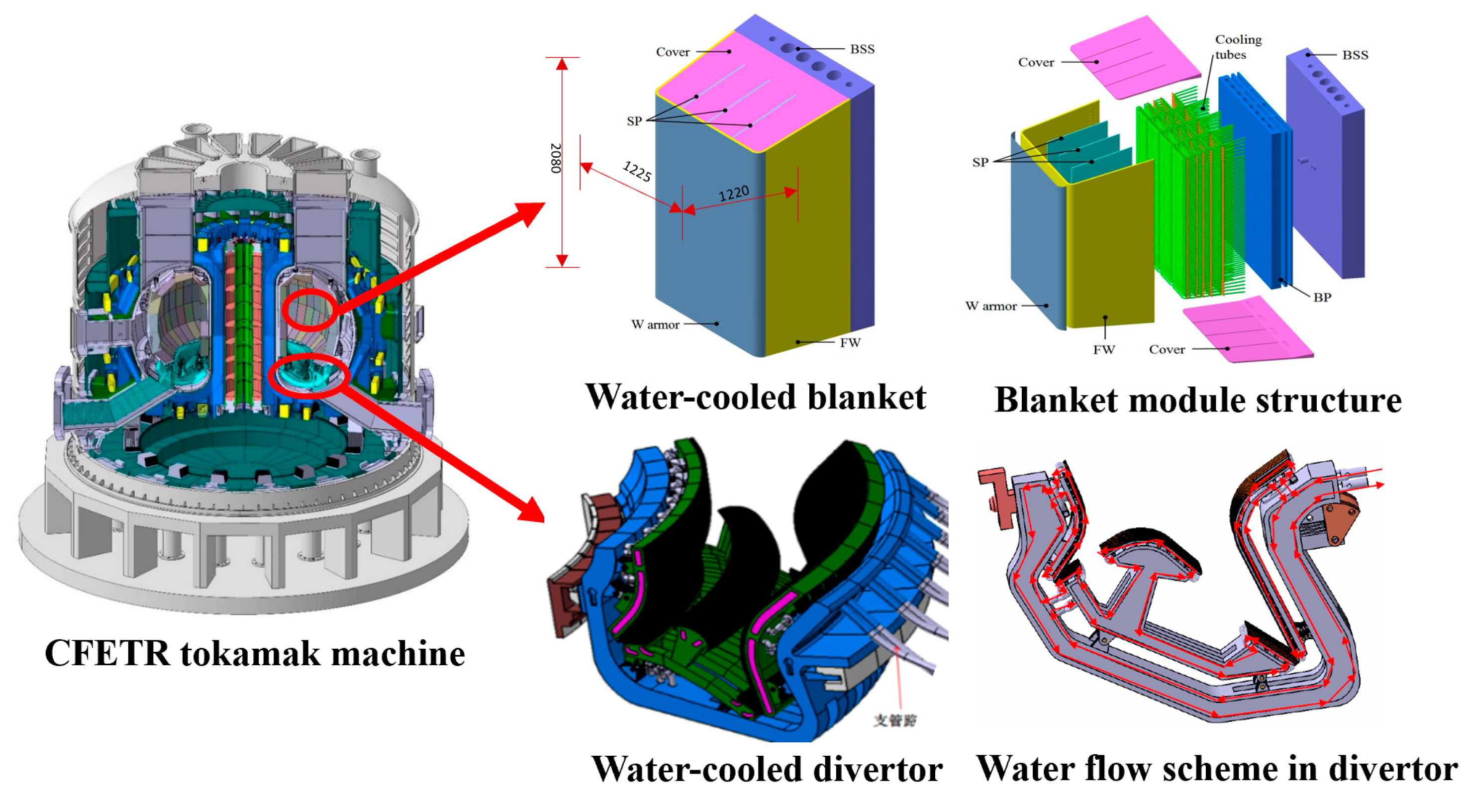 Energies 14 07354 g001 550
