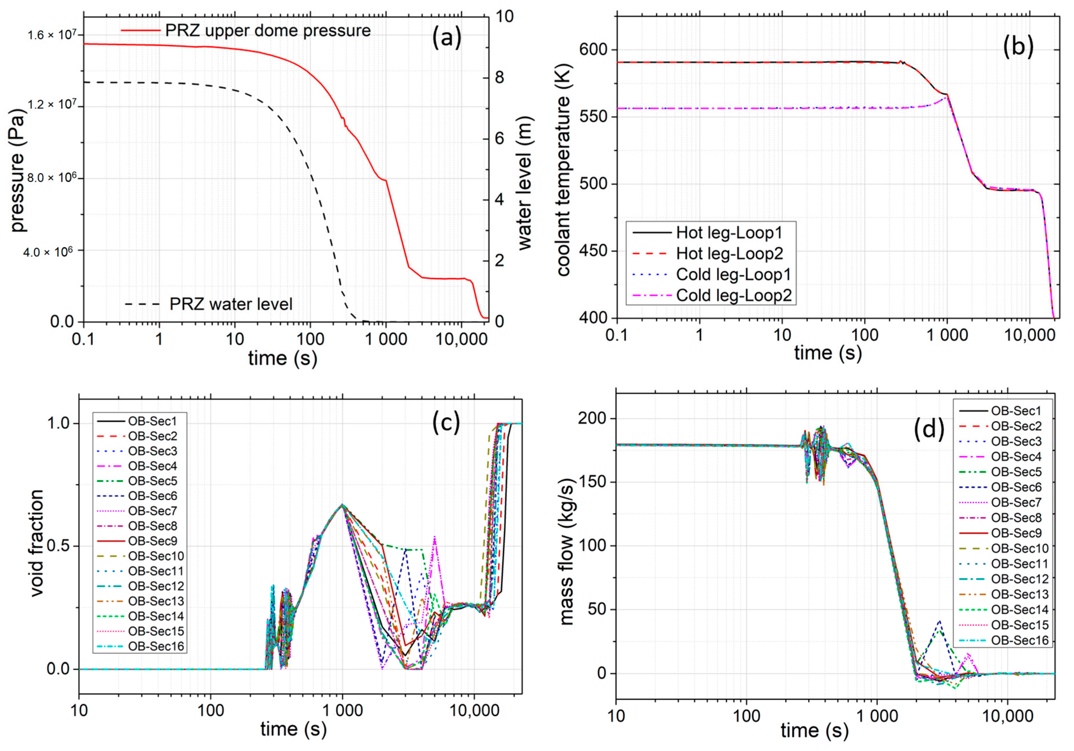 Energies 14 07354 g002 550
