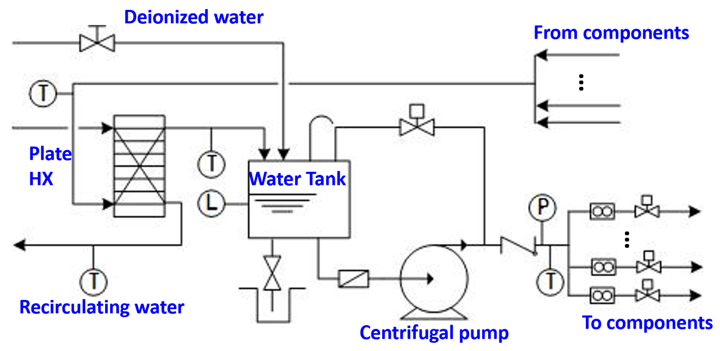 Energies Free FullText A Water Loop Design for the CRAFT Project