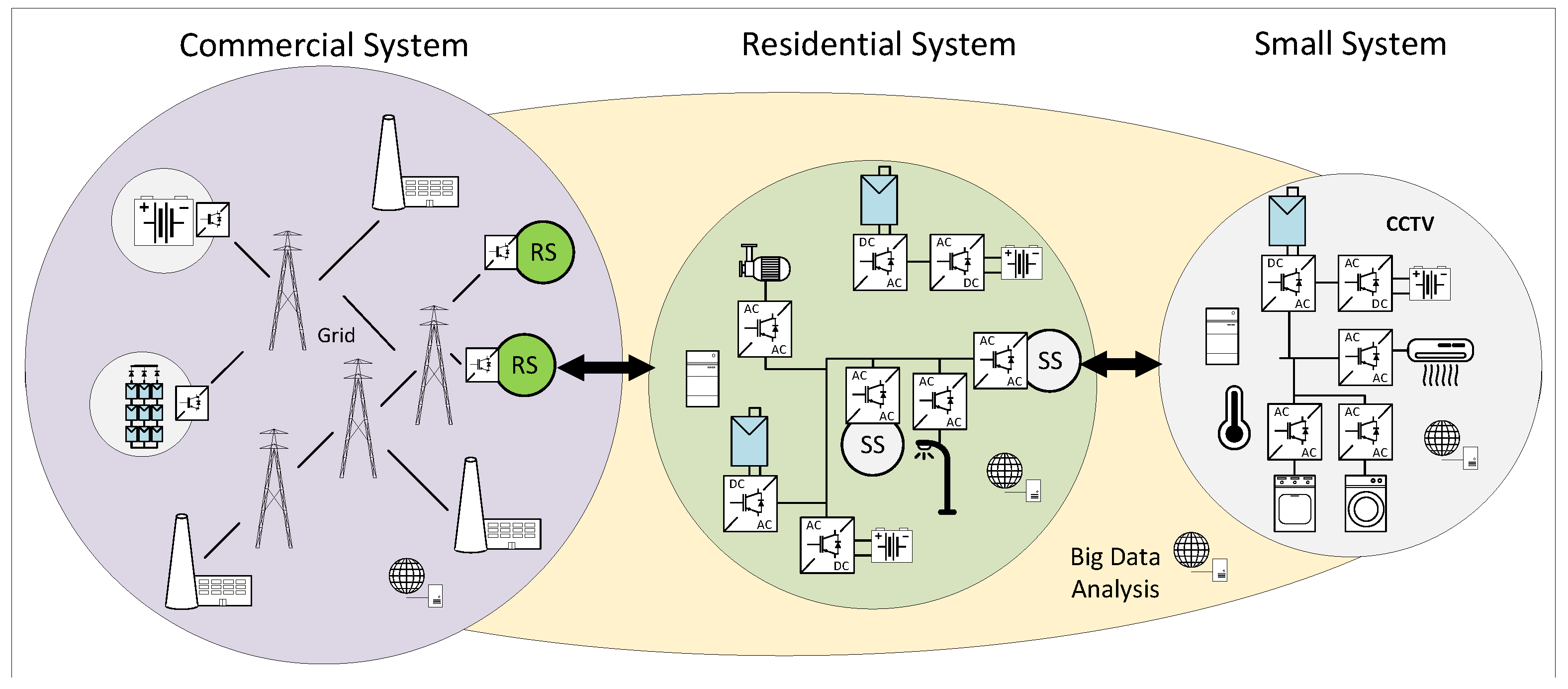Energies 14 07355 g001 550
