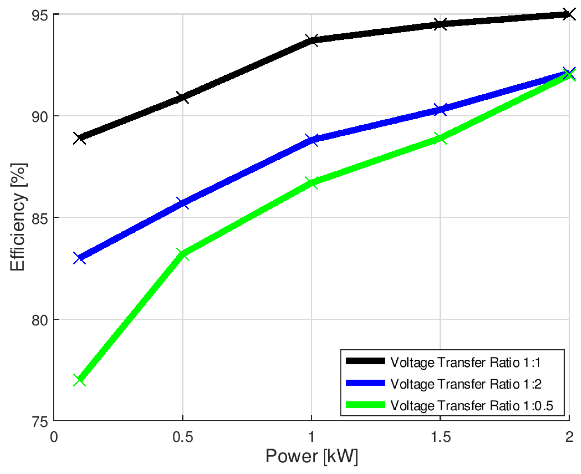 Energies 14 07355 g009 550