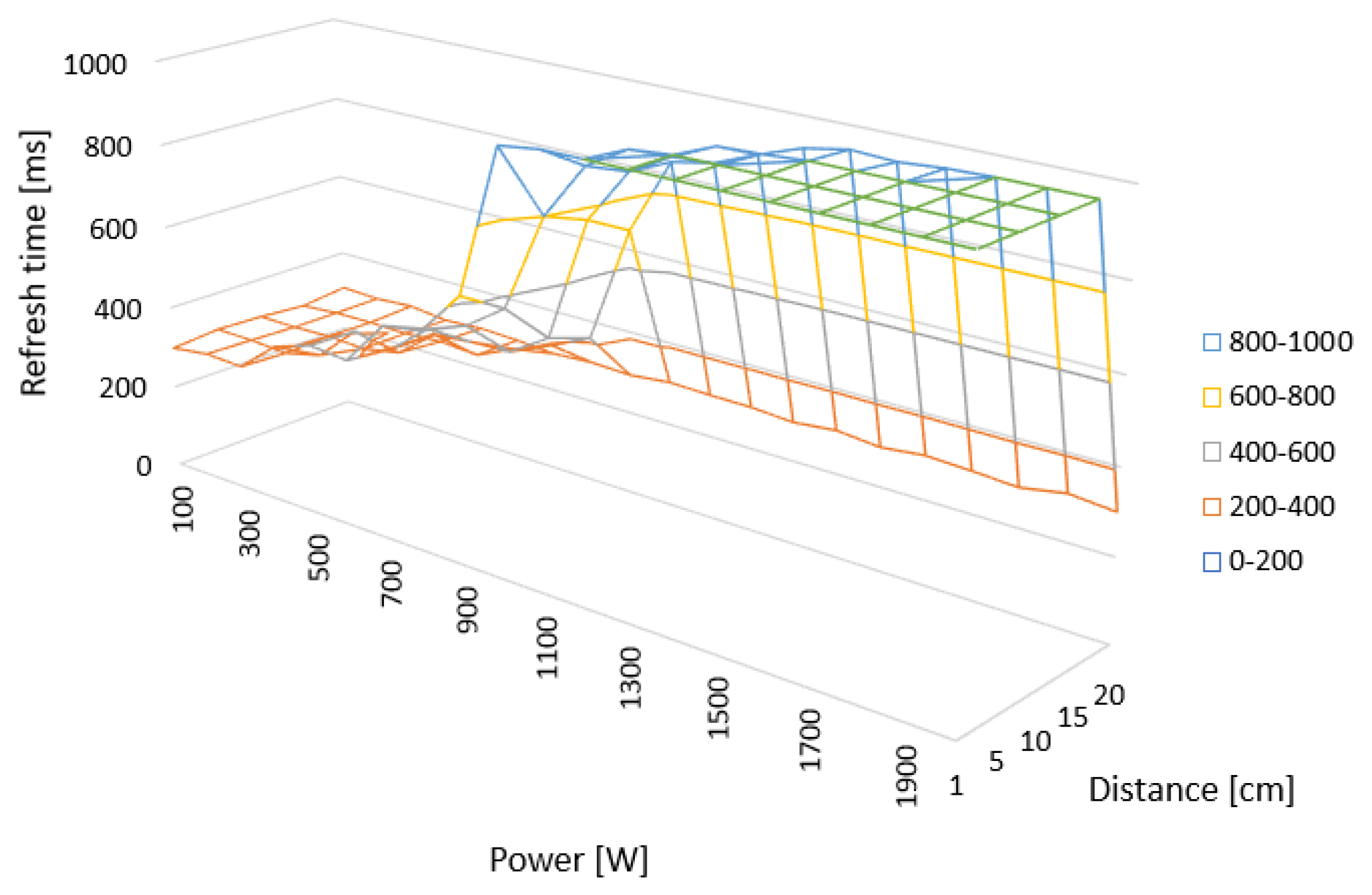 Energies 14 07355 g011 550