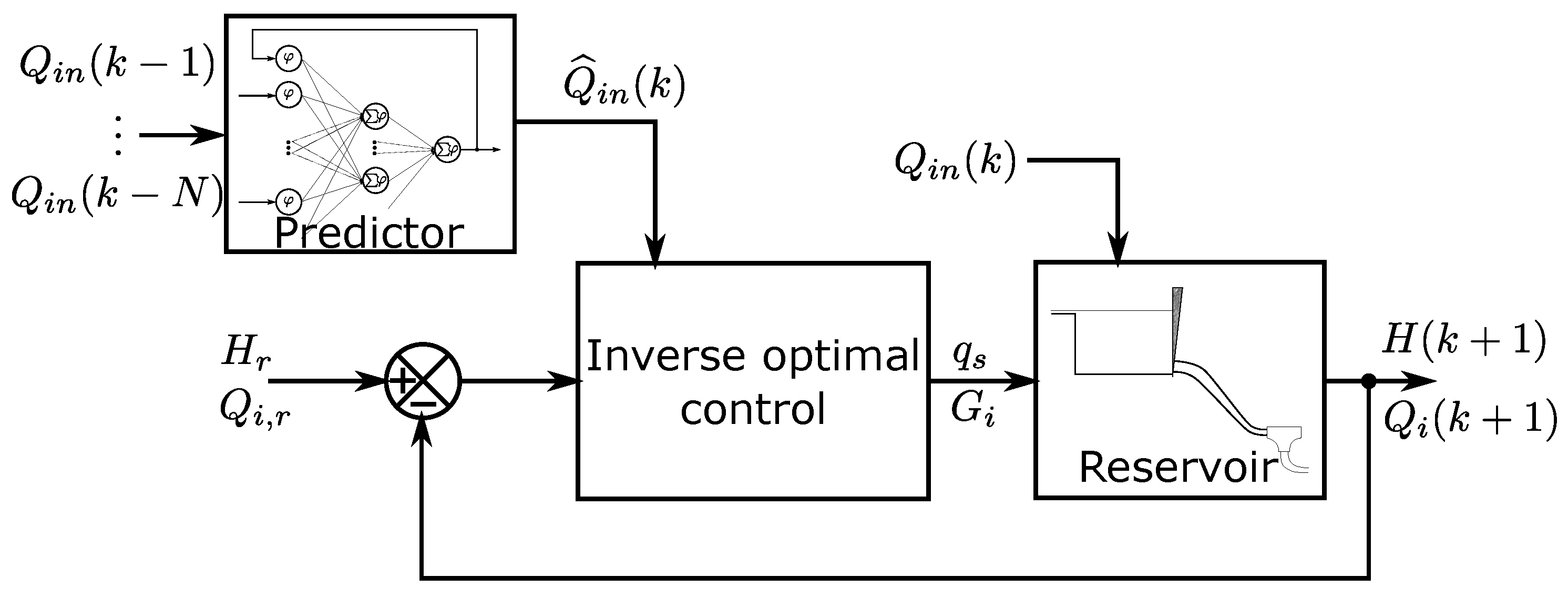 Energies 14 07356 g002 550