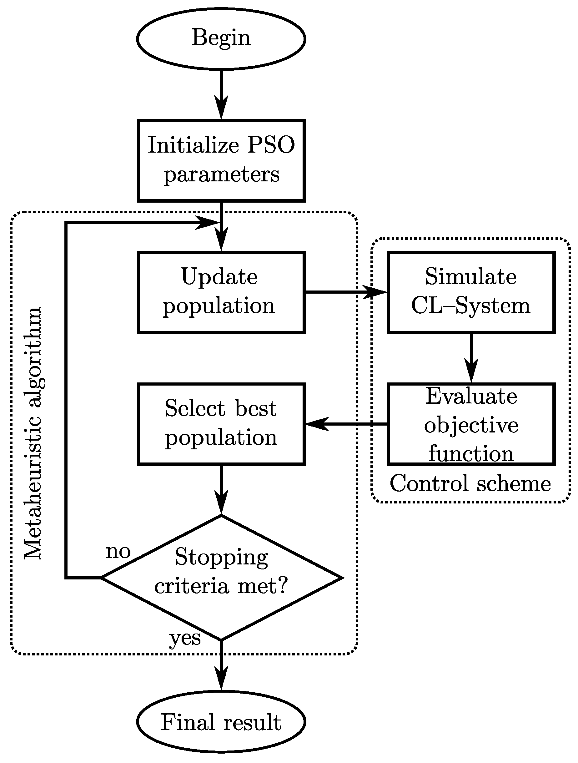Energies 14 07356 g003 550