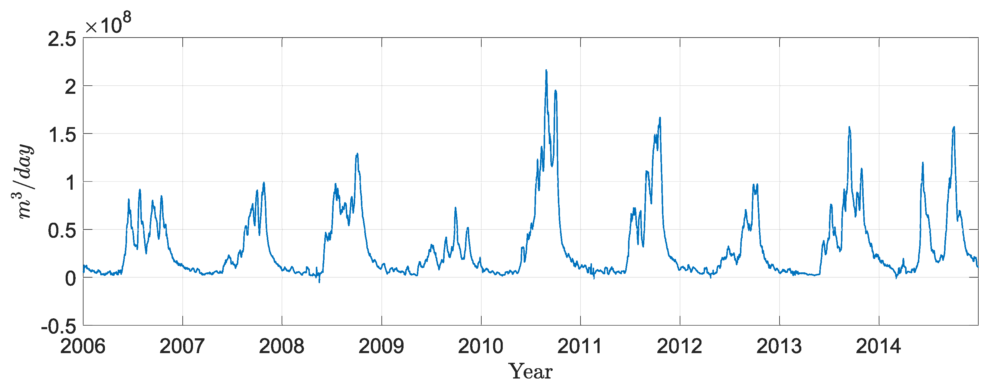 Energies 14 07356 g005 550