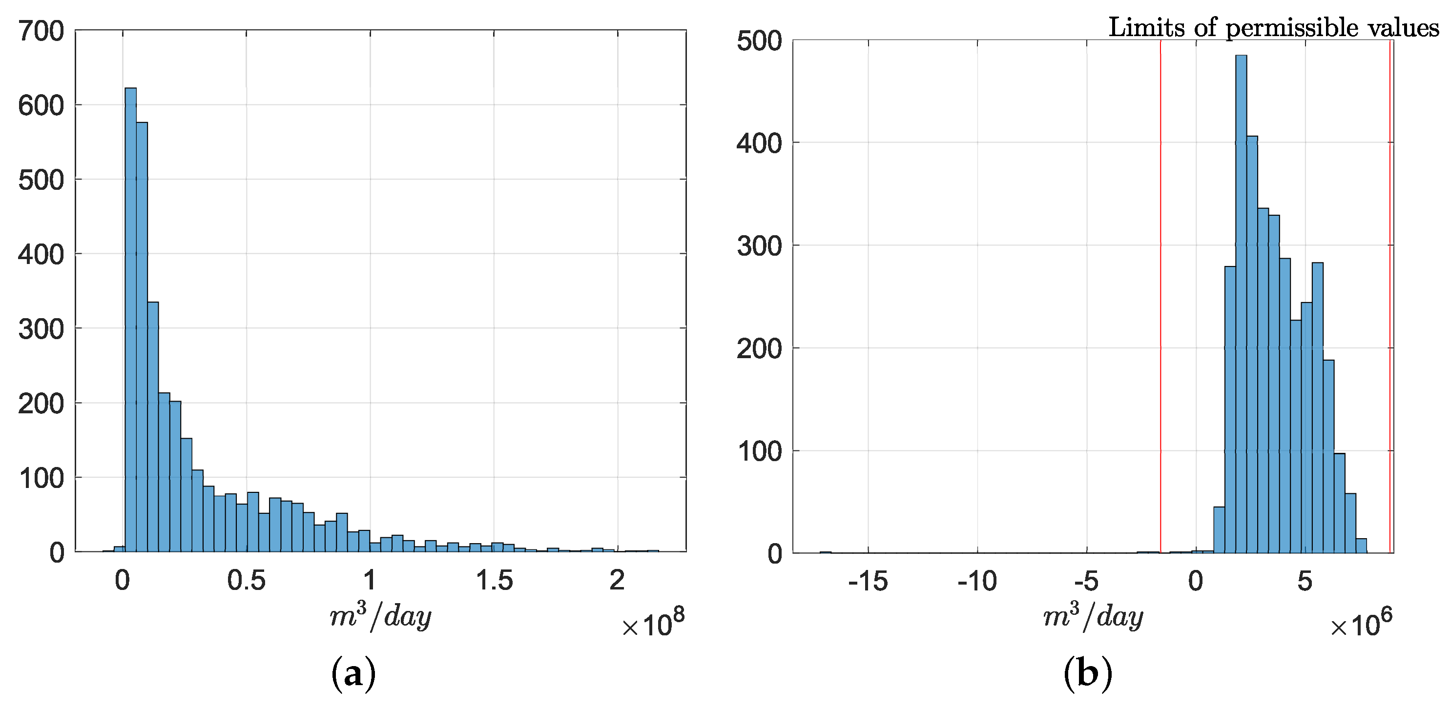 Energies 14 07356 g006 550