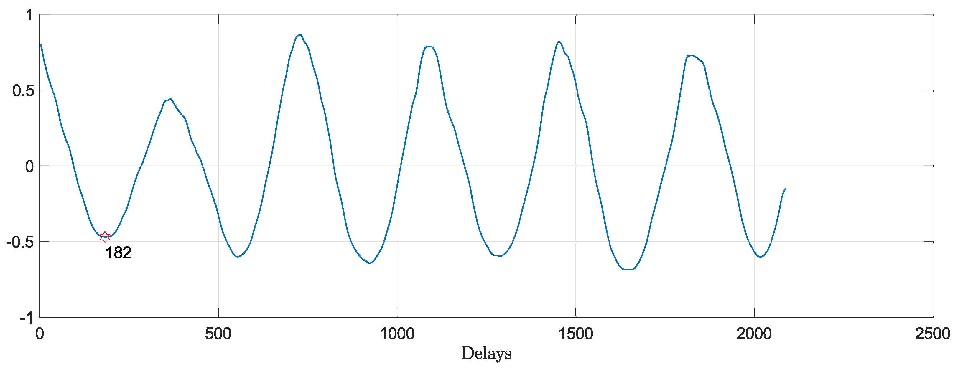 Energies 14 07356 g008 550