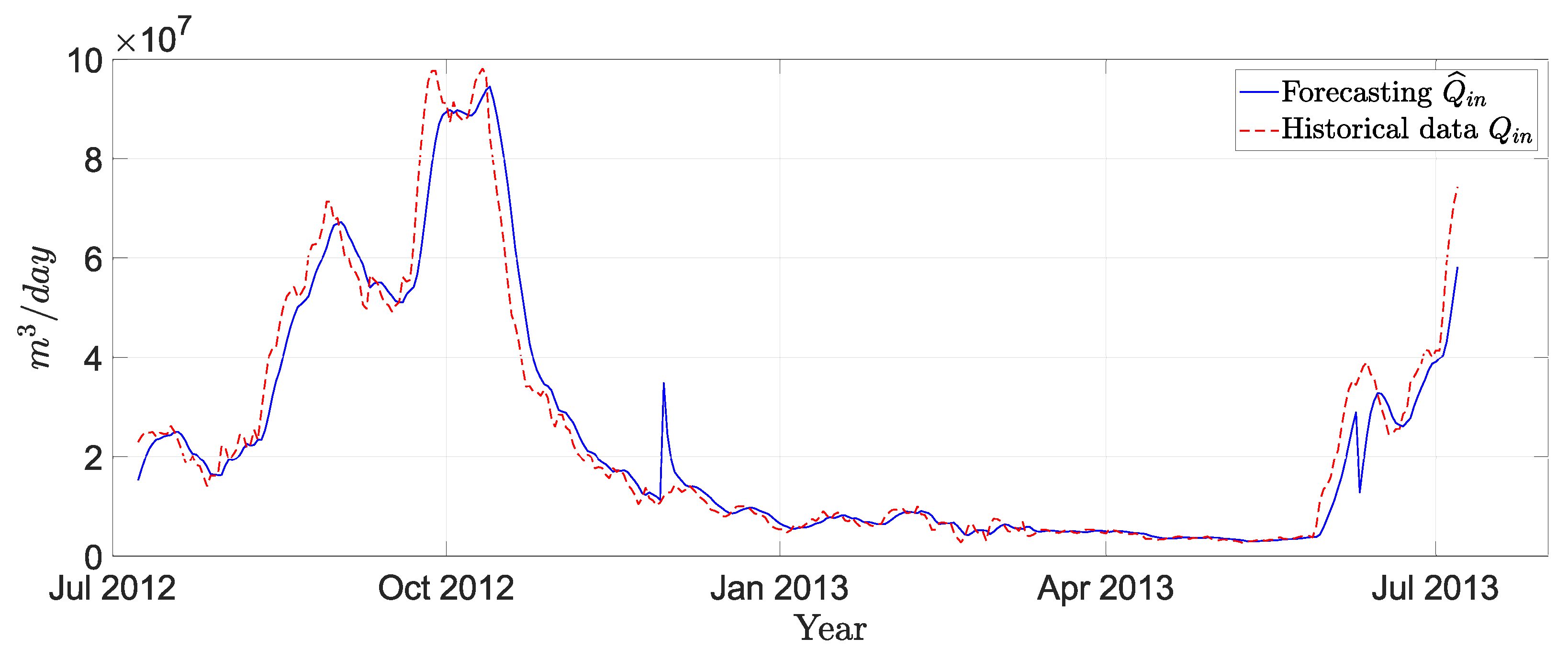 Energies 14 07356 g012 550