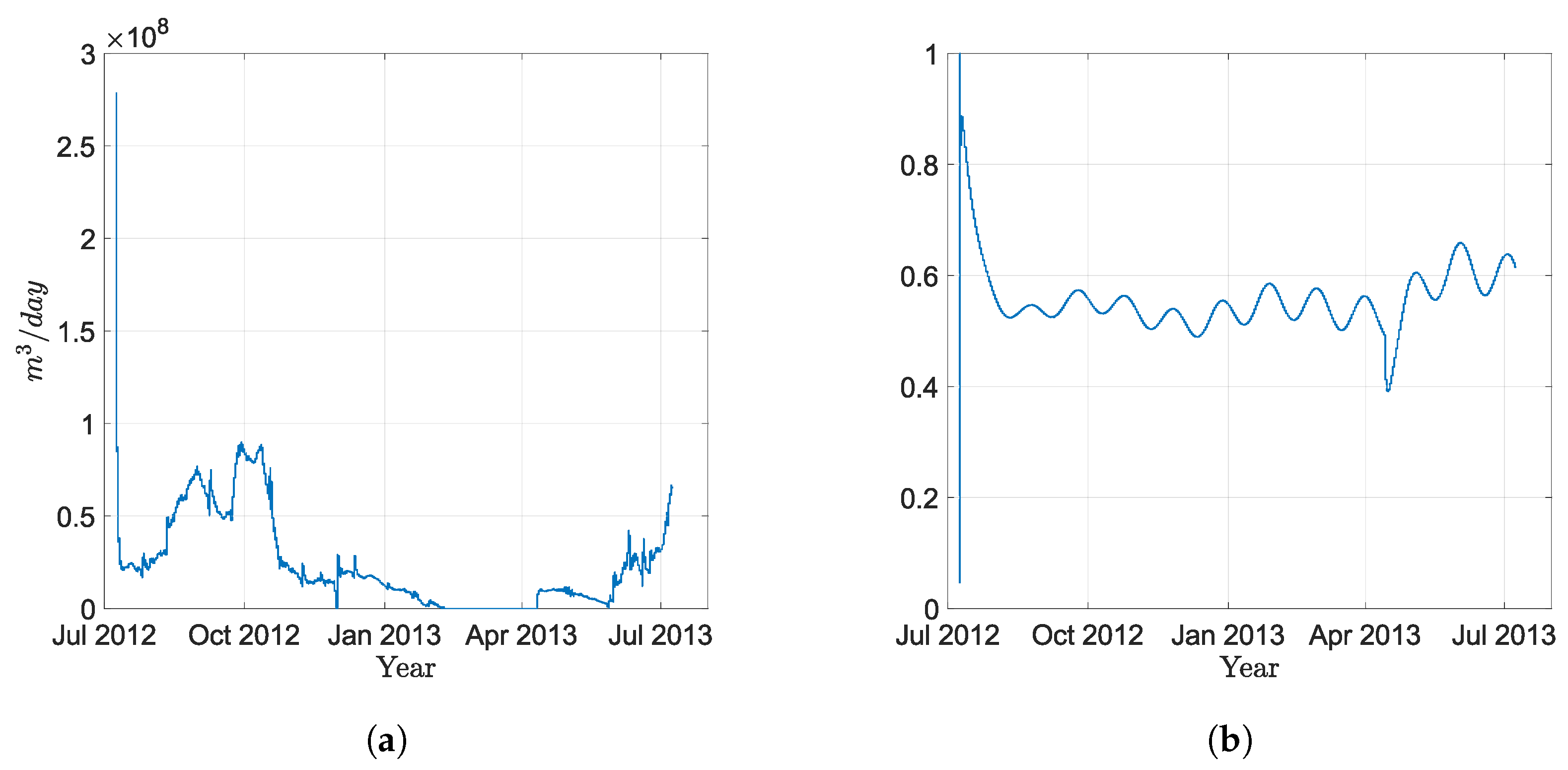 Energies 14 07356 g013 550