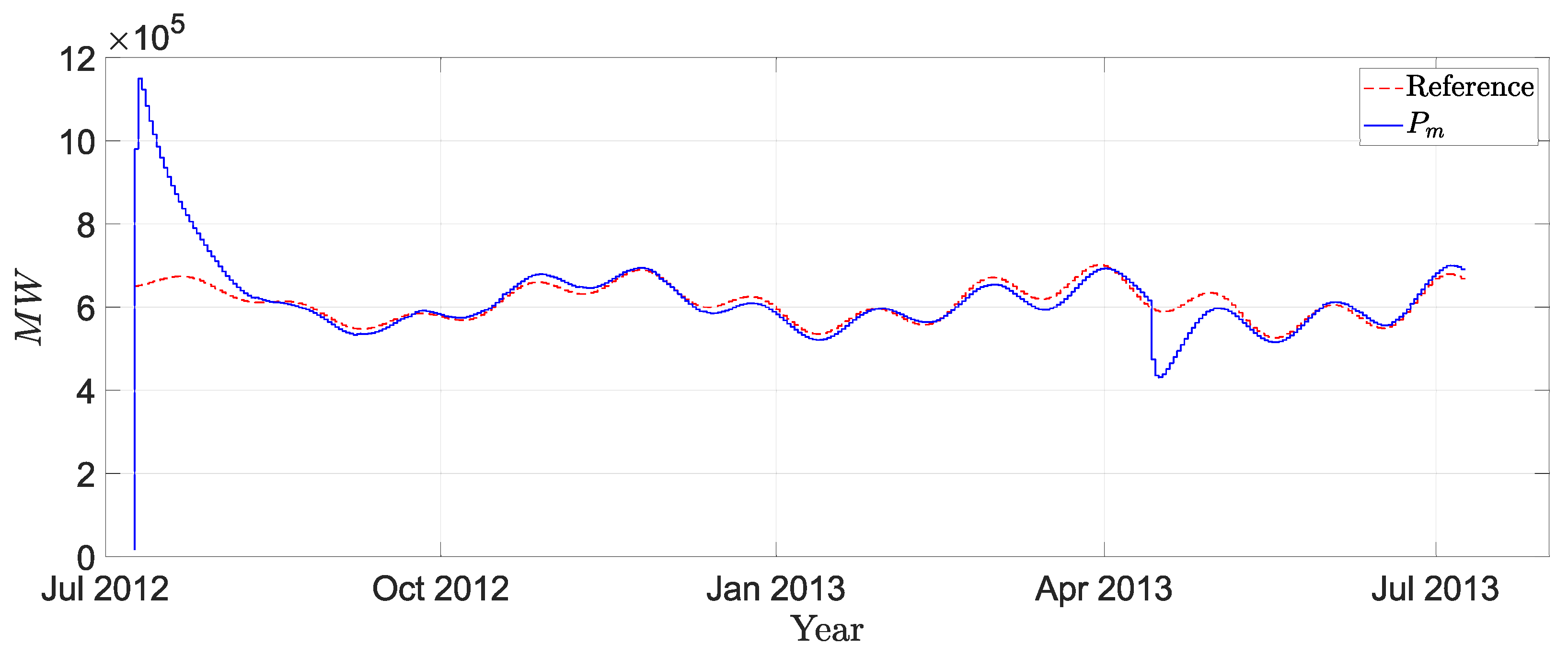 Energies 14 07356 g014 550
