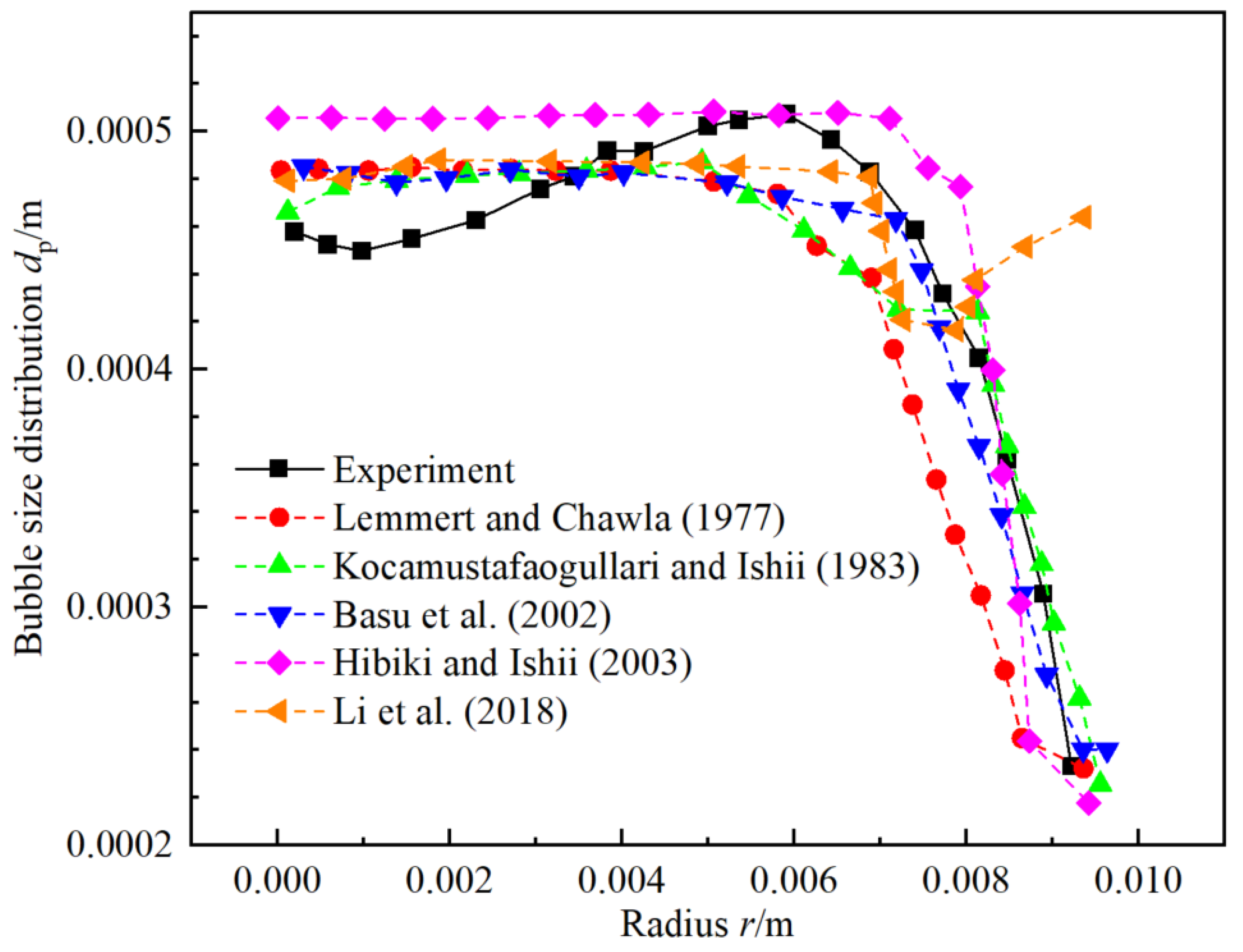 Energies 14 07357 g003