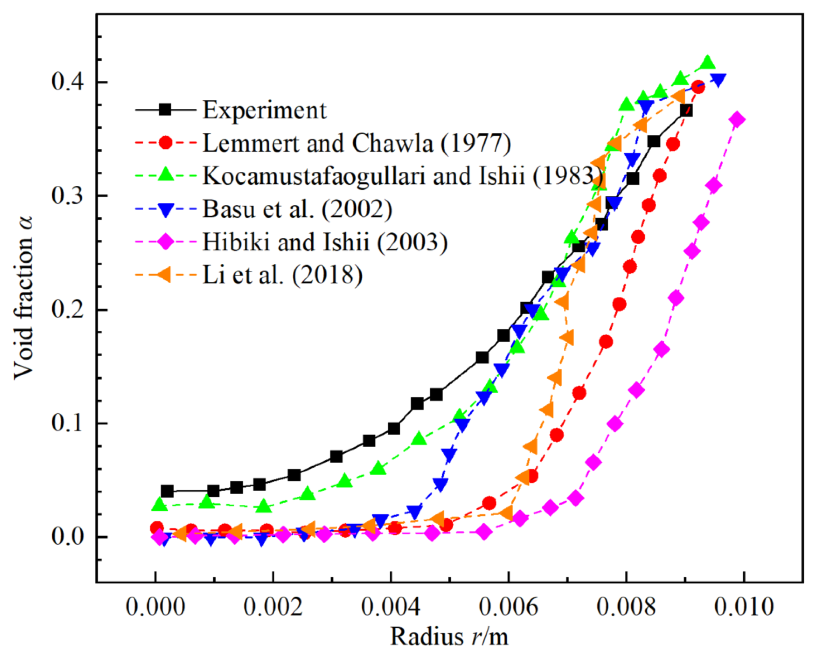 Energies 14 07357 g005