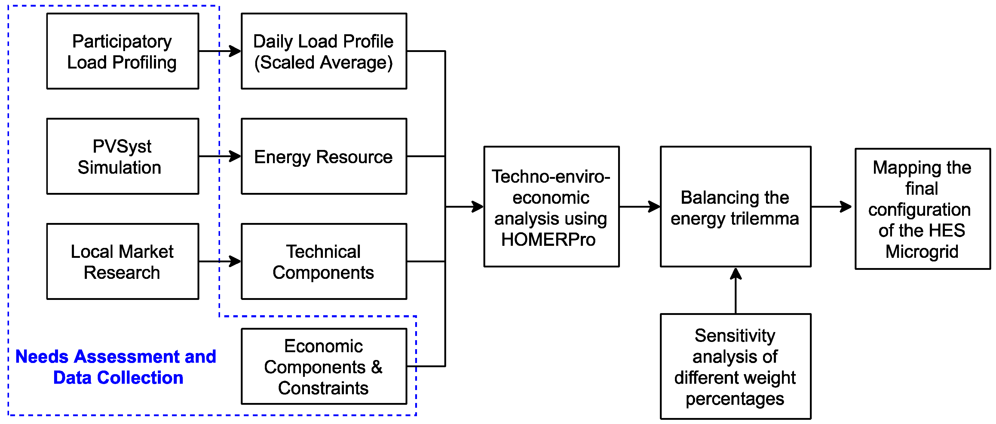 Energies 14 07358 g001 550
