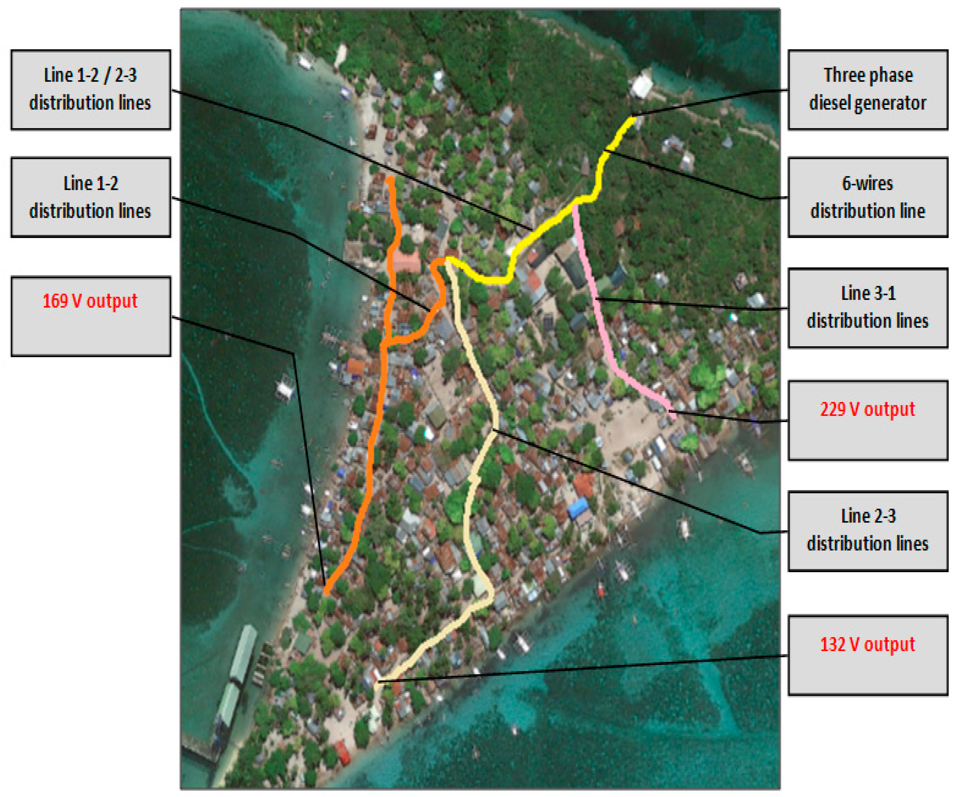 Energies 14 07358 g003 550