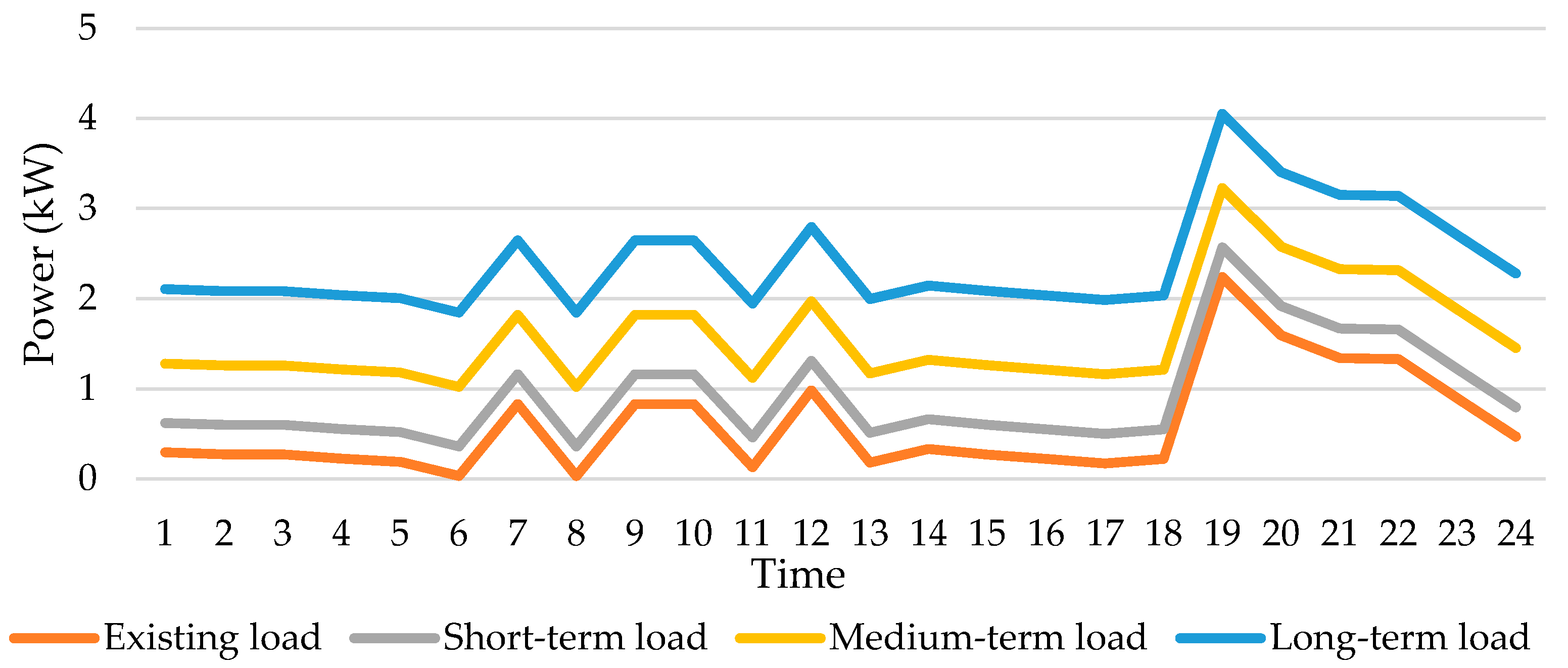 Energies 14 07358 g004 550