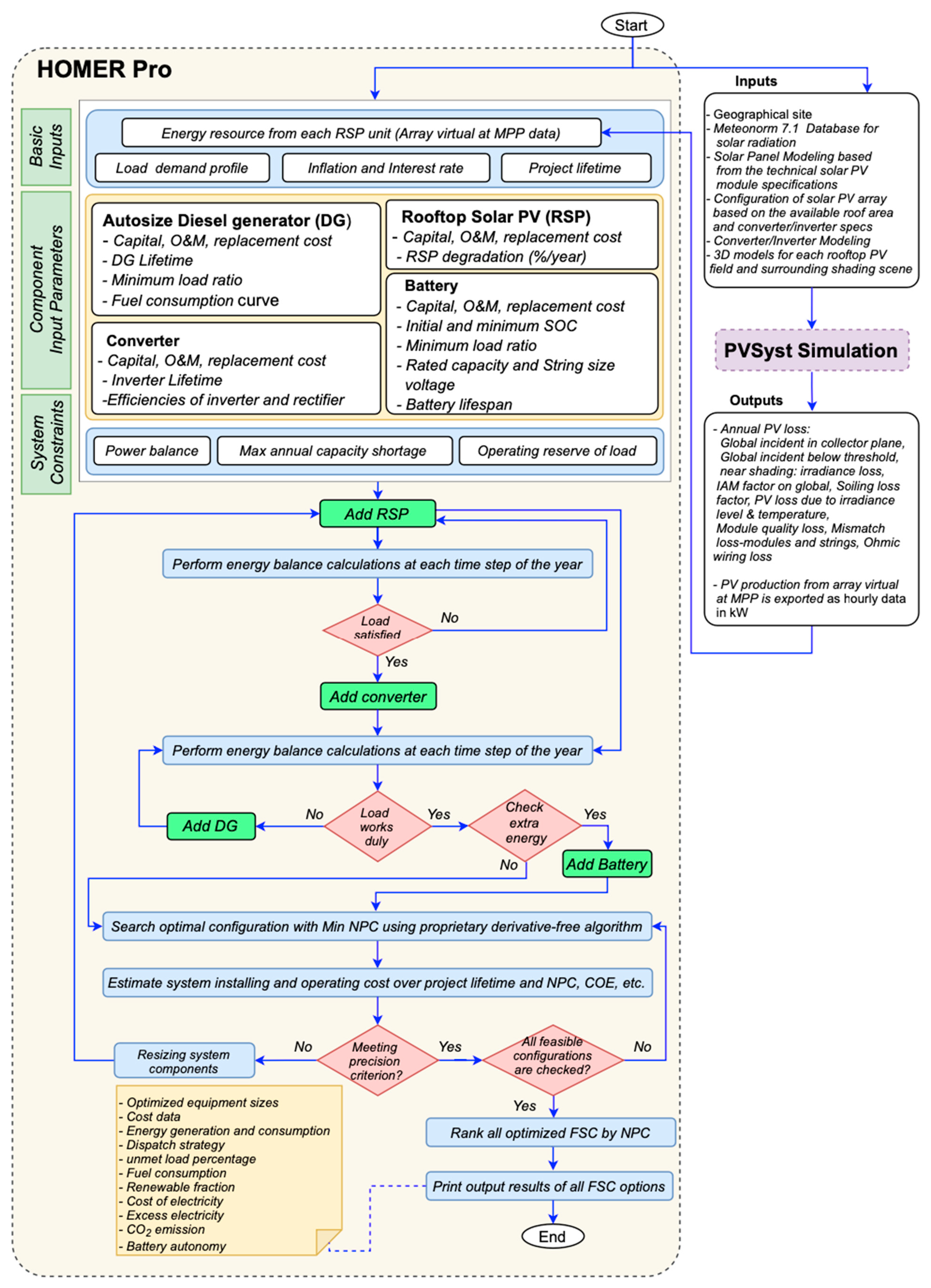 Energies 14 07358 g009 550
