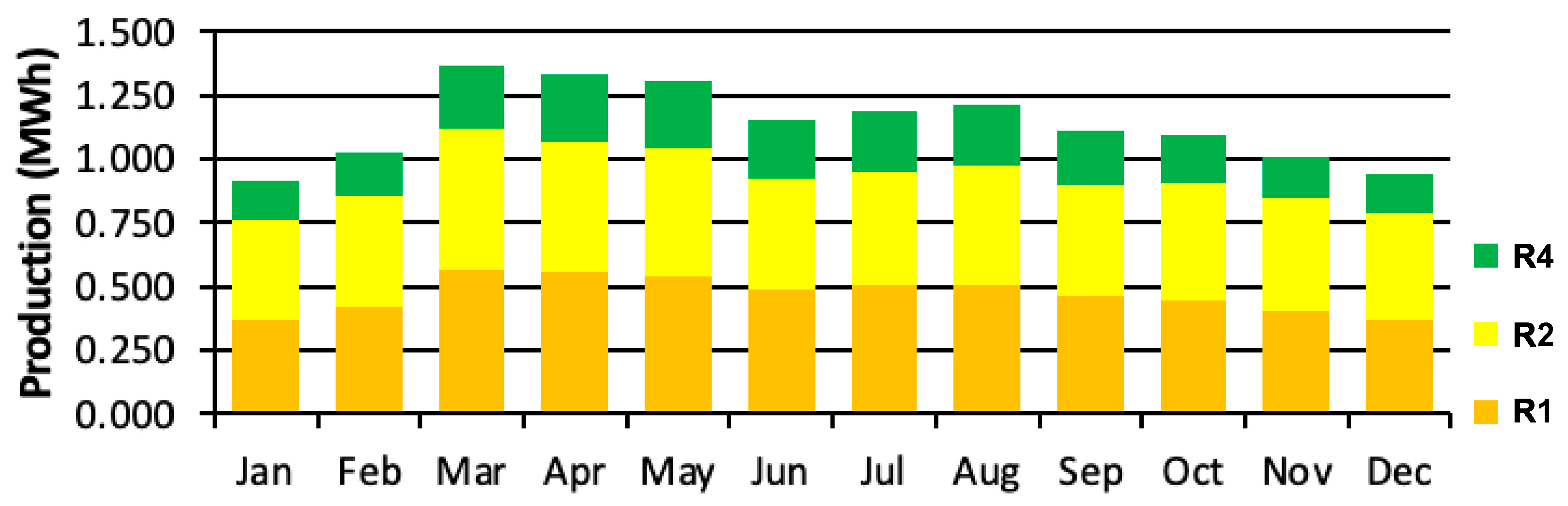 Energies 14 07358 g012 550
