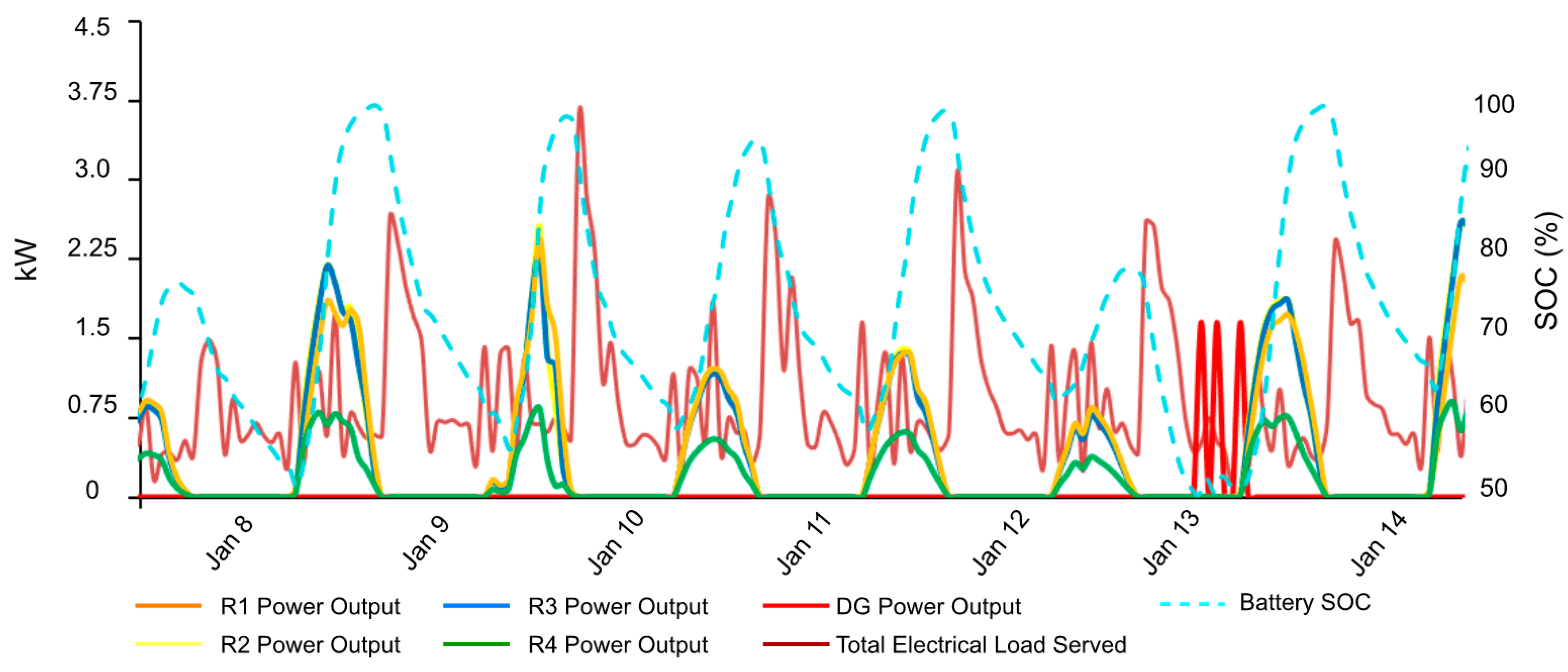 Energies 14 07358 g014 550