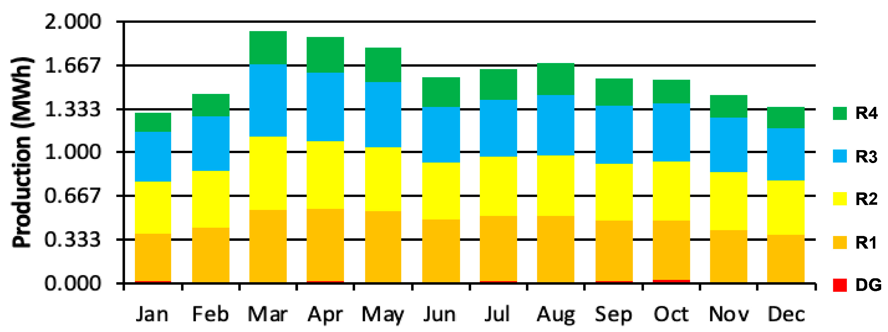Energies 14 07358 g015 550