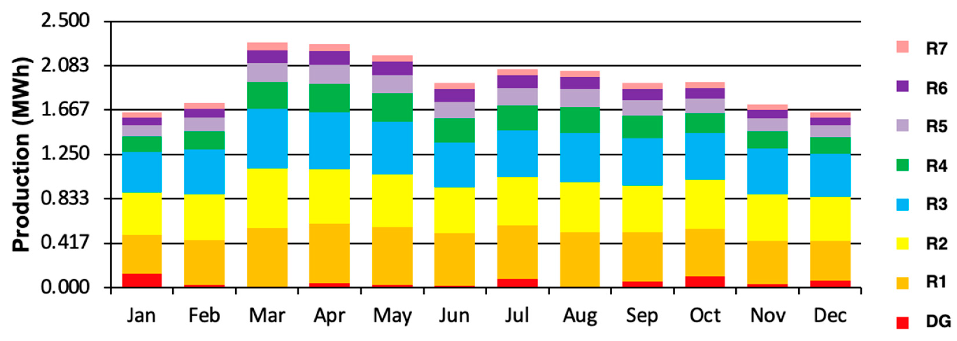 Energies 14 07358 g017 550