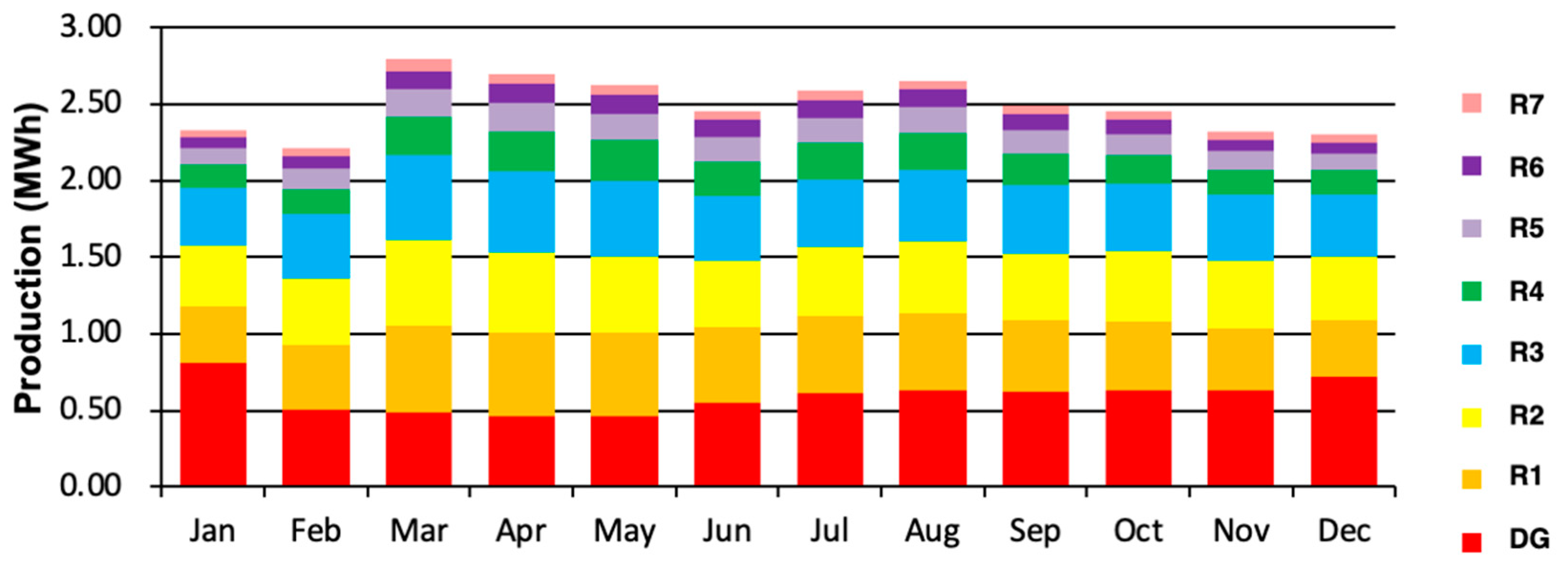 Energies 14 07358 g019 550