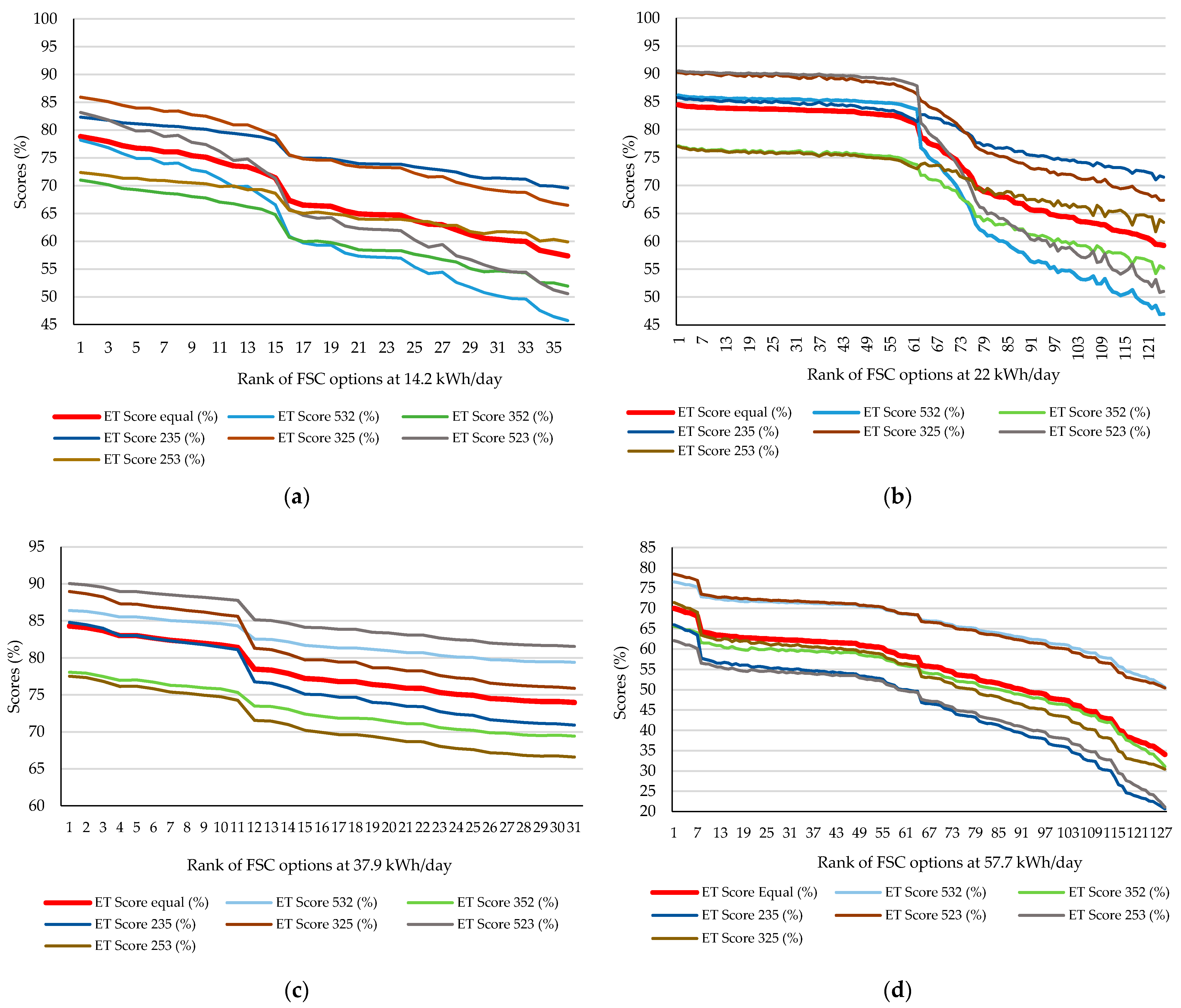 Energies 14 07358 g020 550