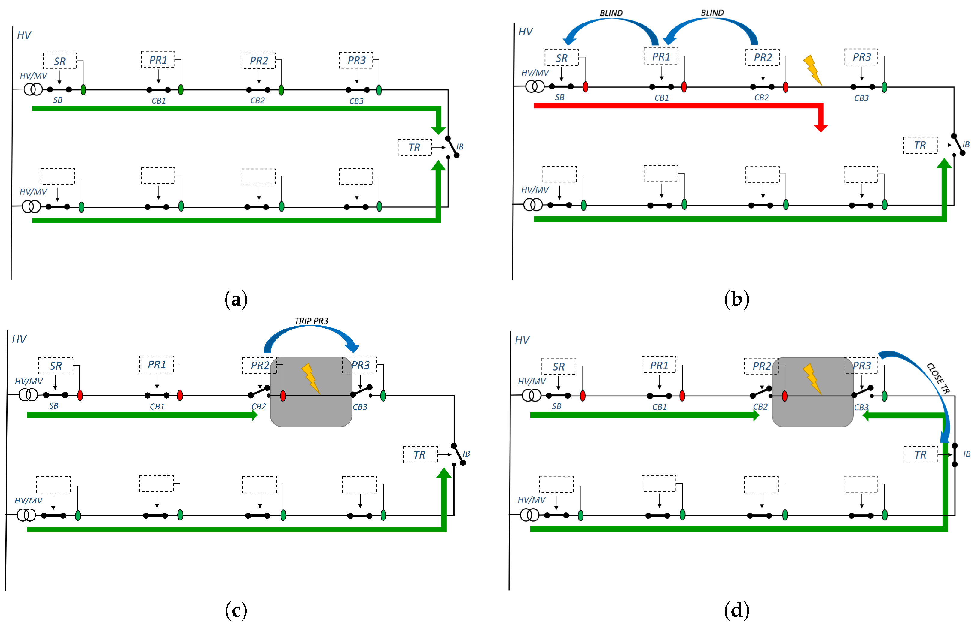 Energies 14 07359 g003 550
