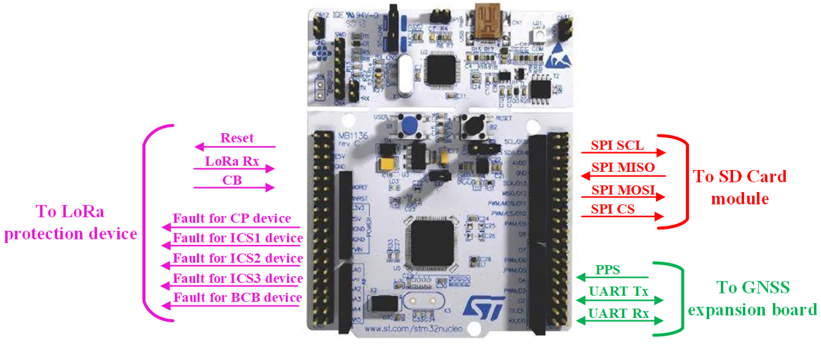Energies 14 07359 g006 550