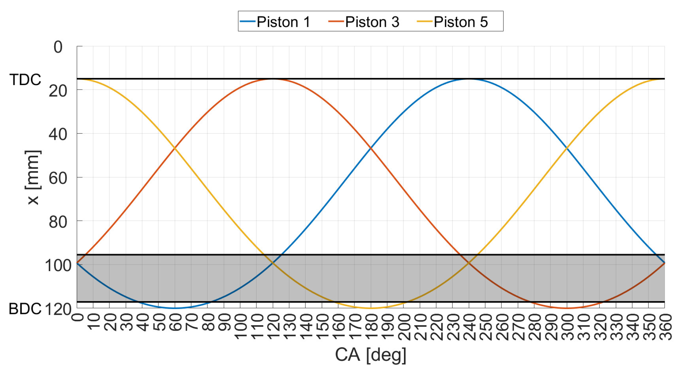 Energies 14 07361 g002 550