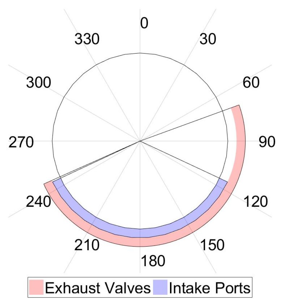 Energies 14 07361 g003 550