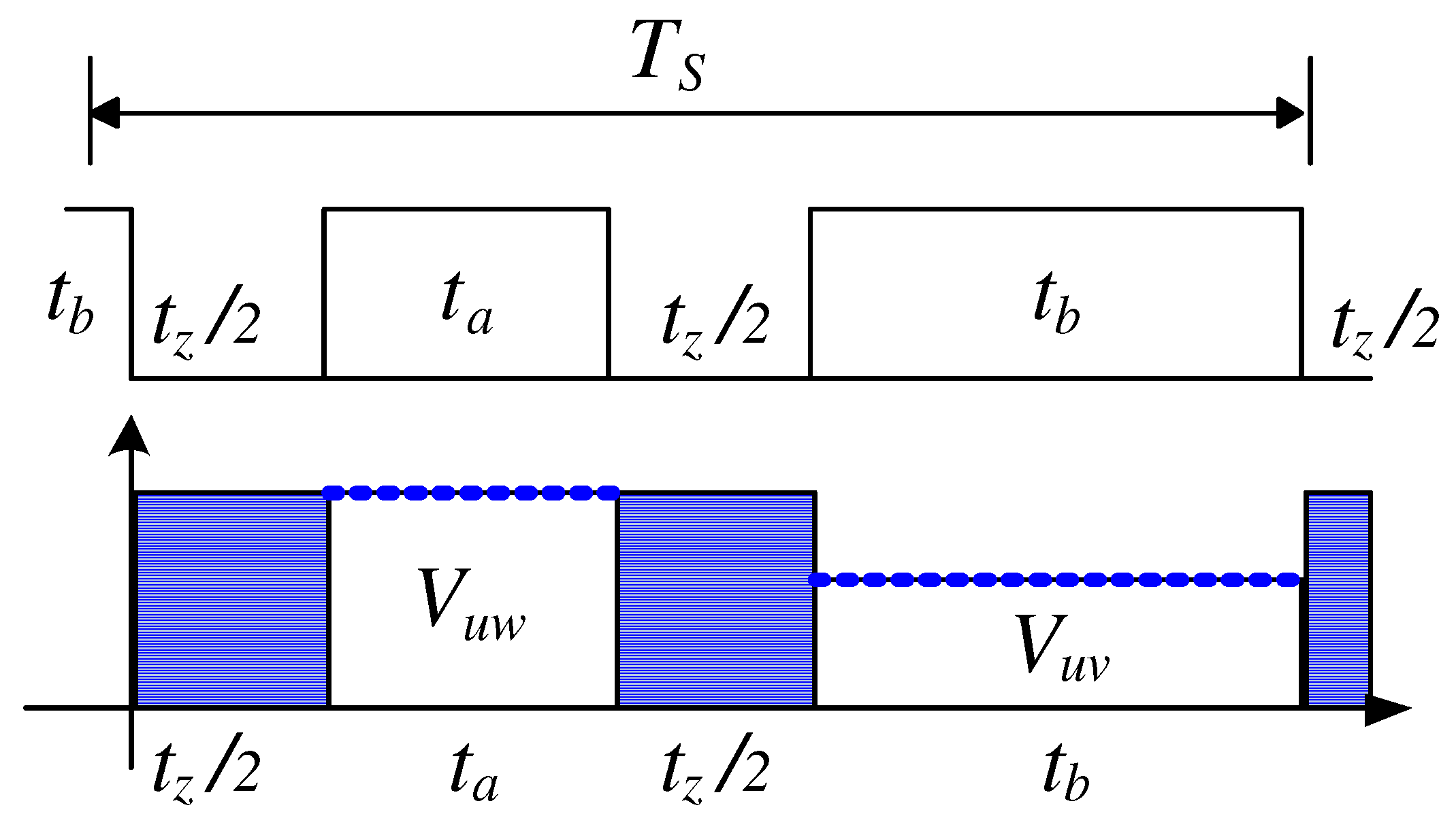 Energies 14 07364 g005 550