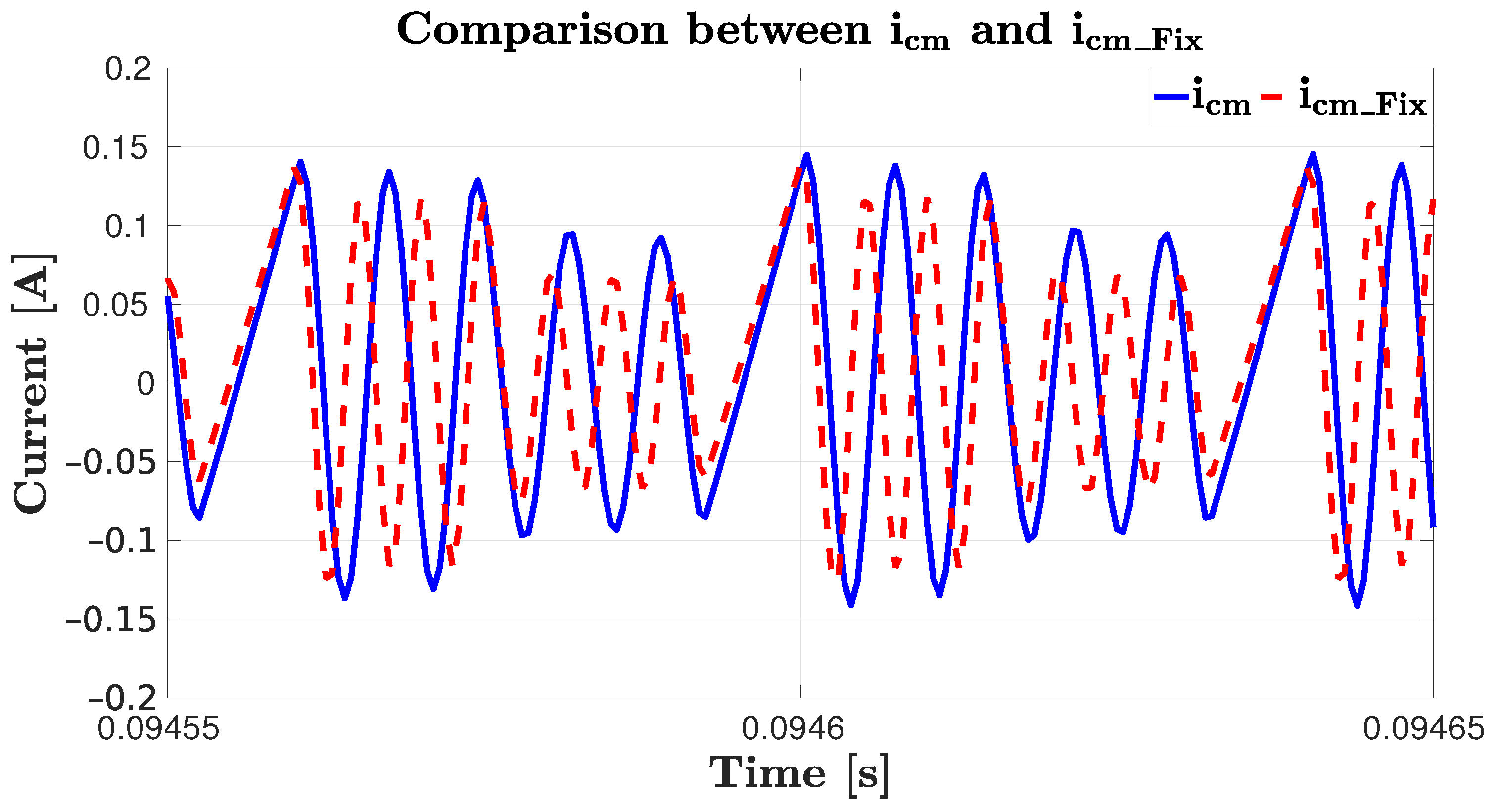Energies 14 07364 g009 550