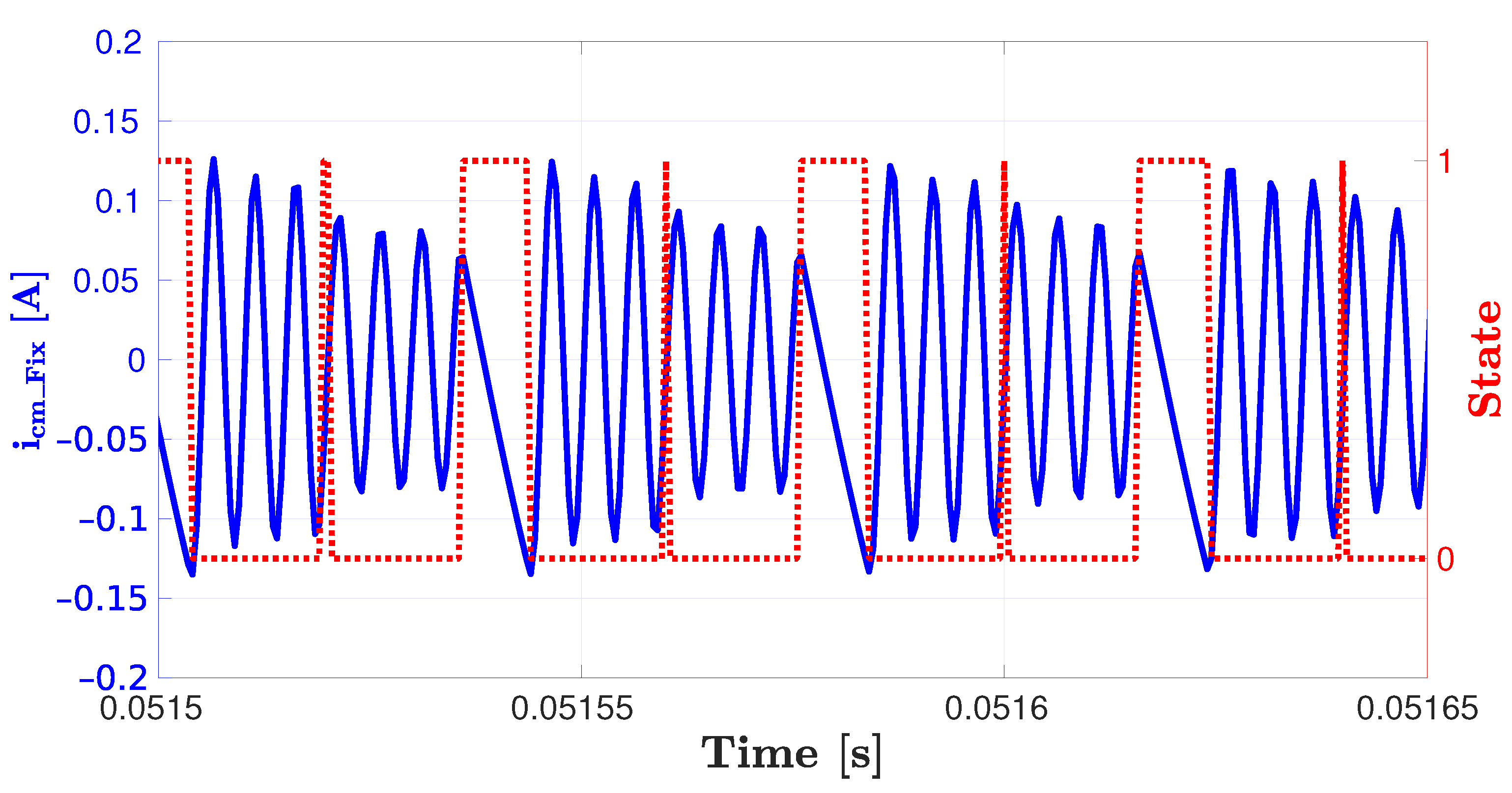 Energies 14 07364 g010 550