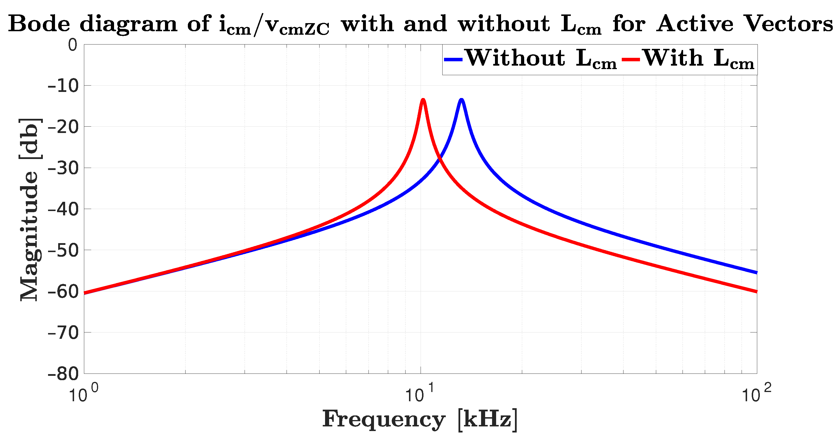 Energies 14 07364 g021 550