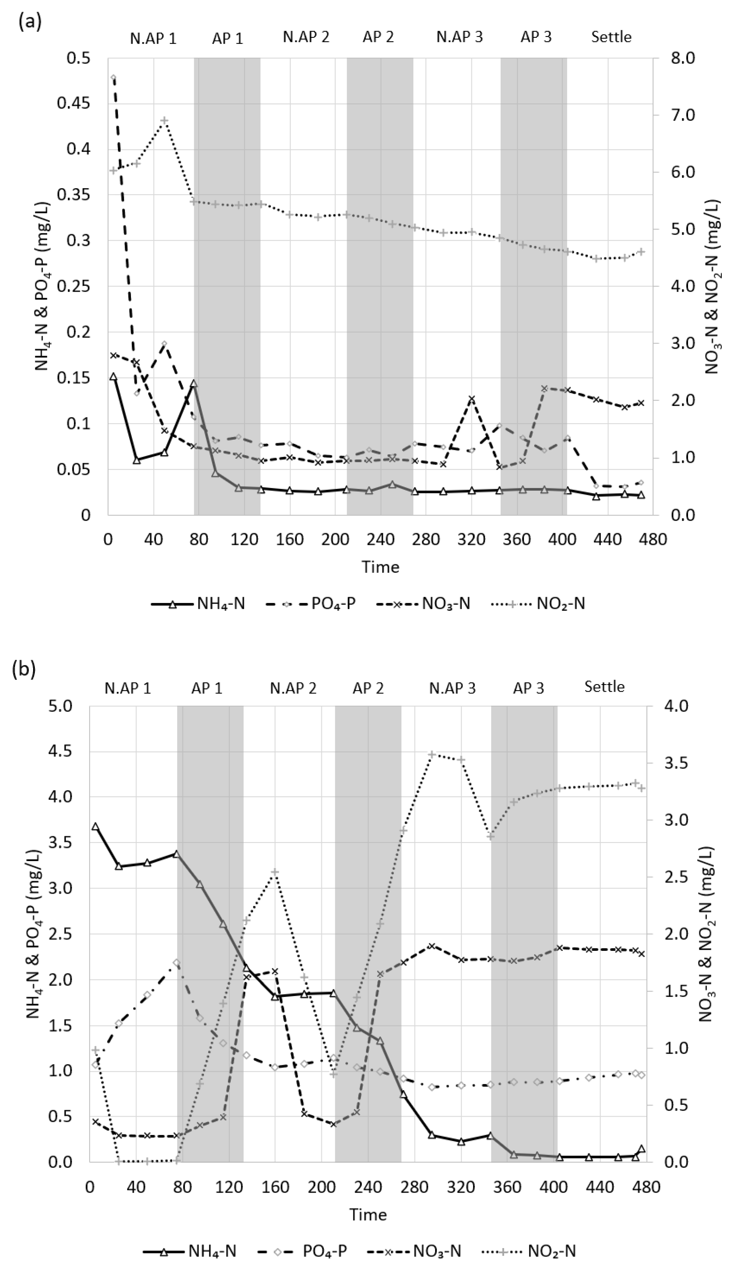 Energies 14 07365 g007