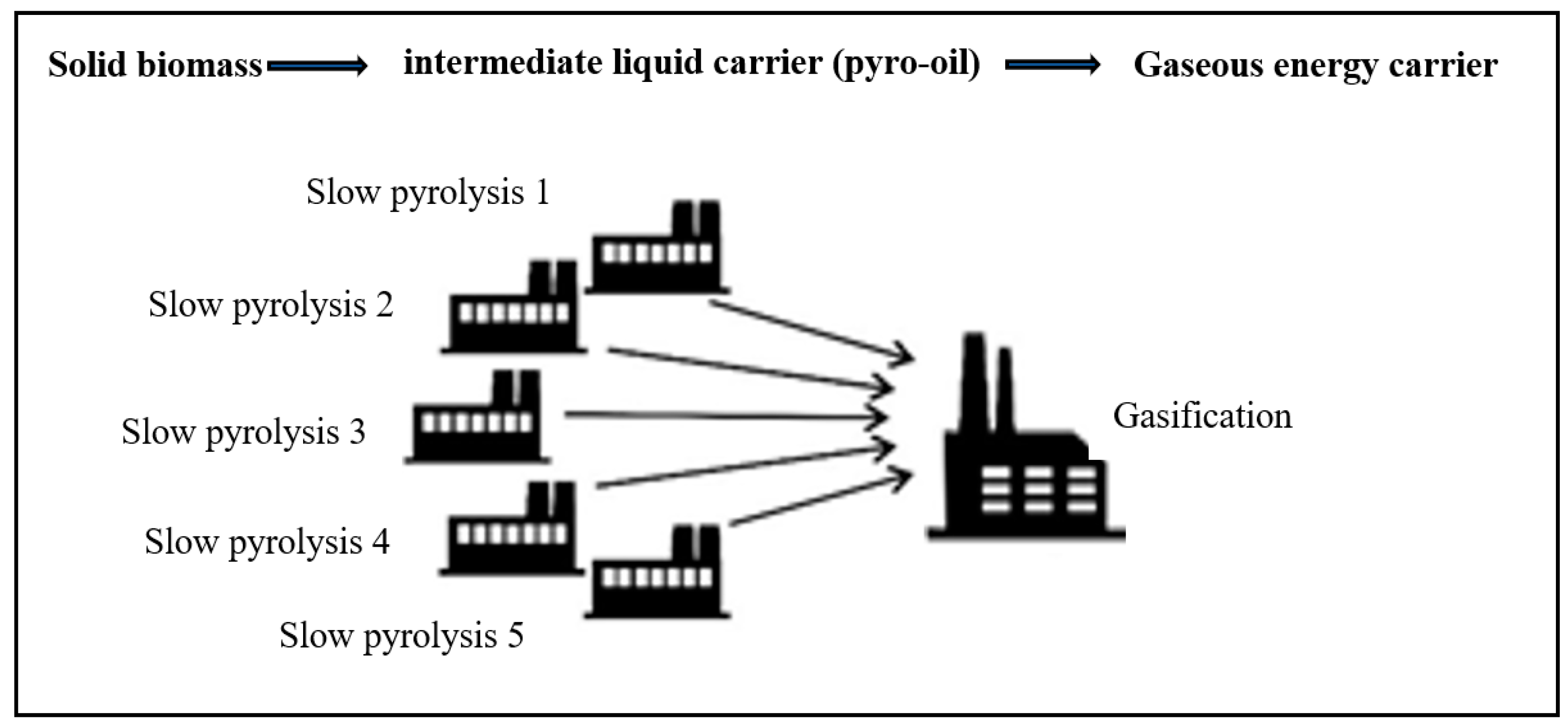 Energies 14 07366 g001 Energies 14 07366 g001