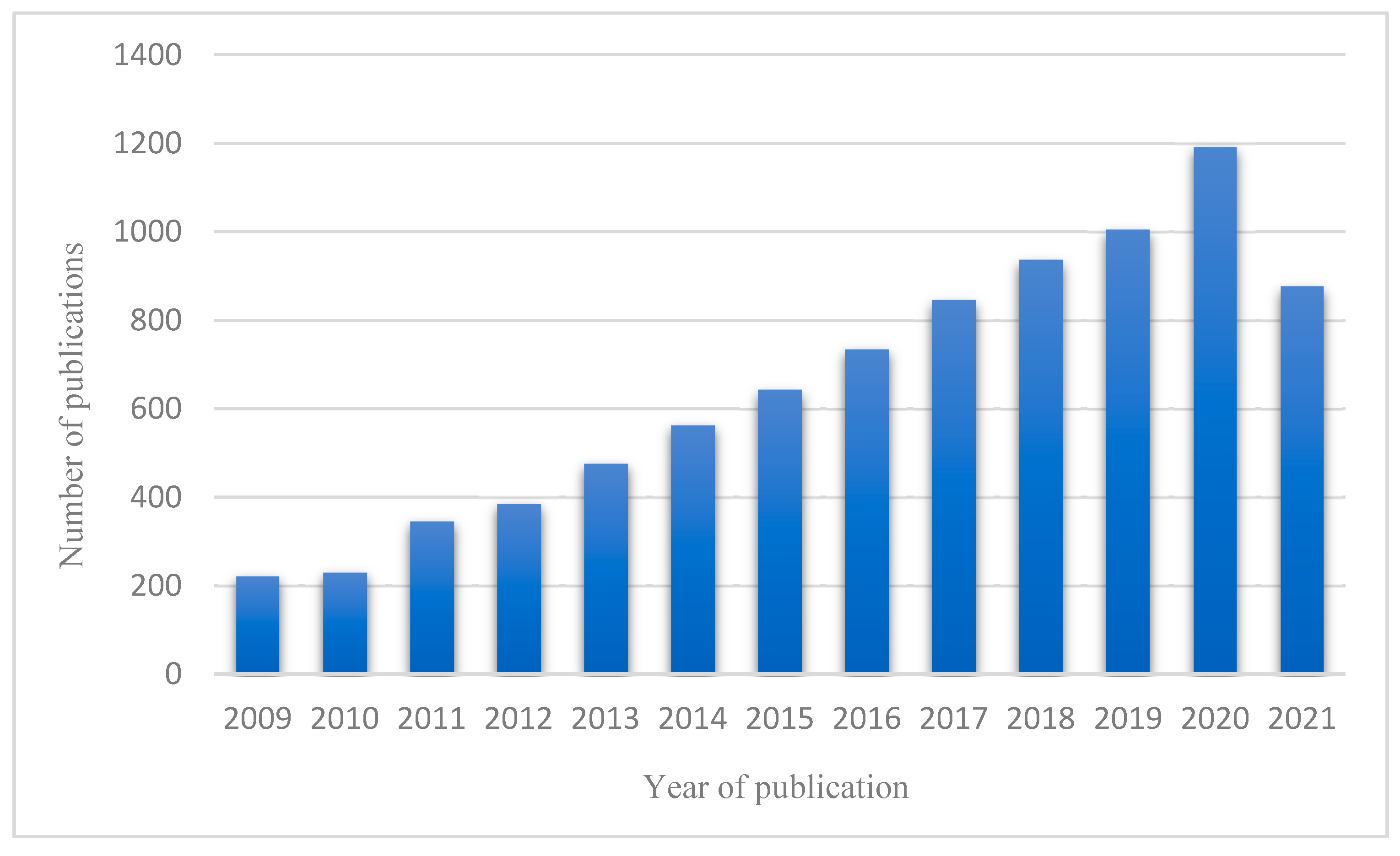 Energies 14 07366 g004 Energies 14 07366 g004