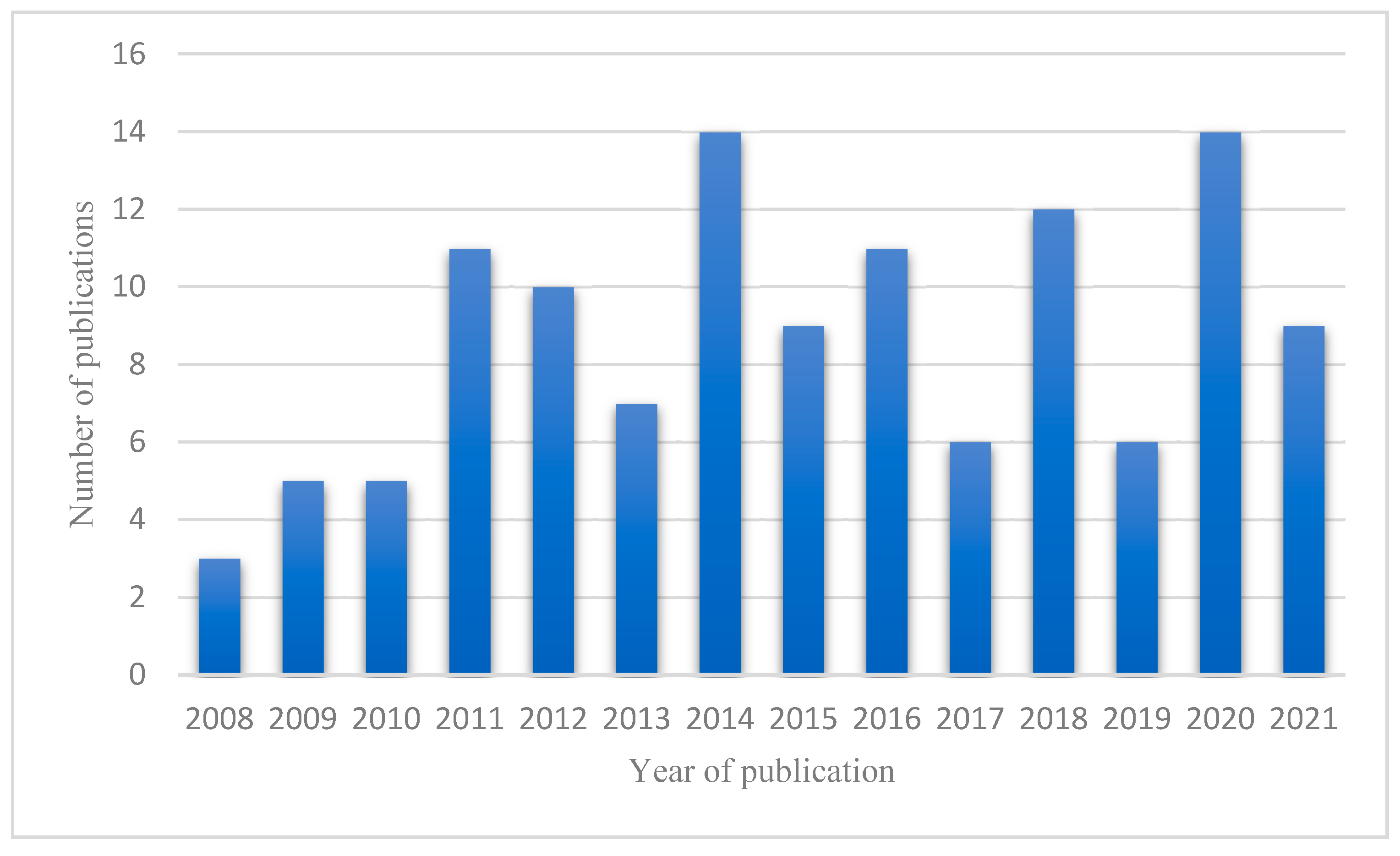 Energies 14 07366 g005 Energies 14 07366 g005