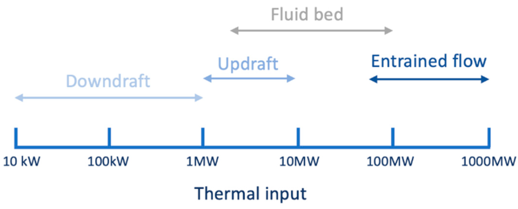 Energies 14 07366 g007 Energies 14 07366 g007