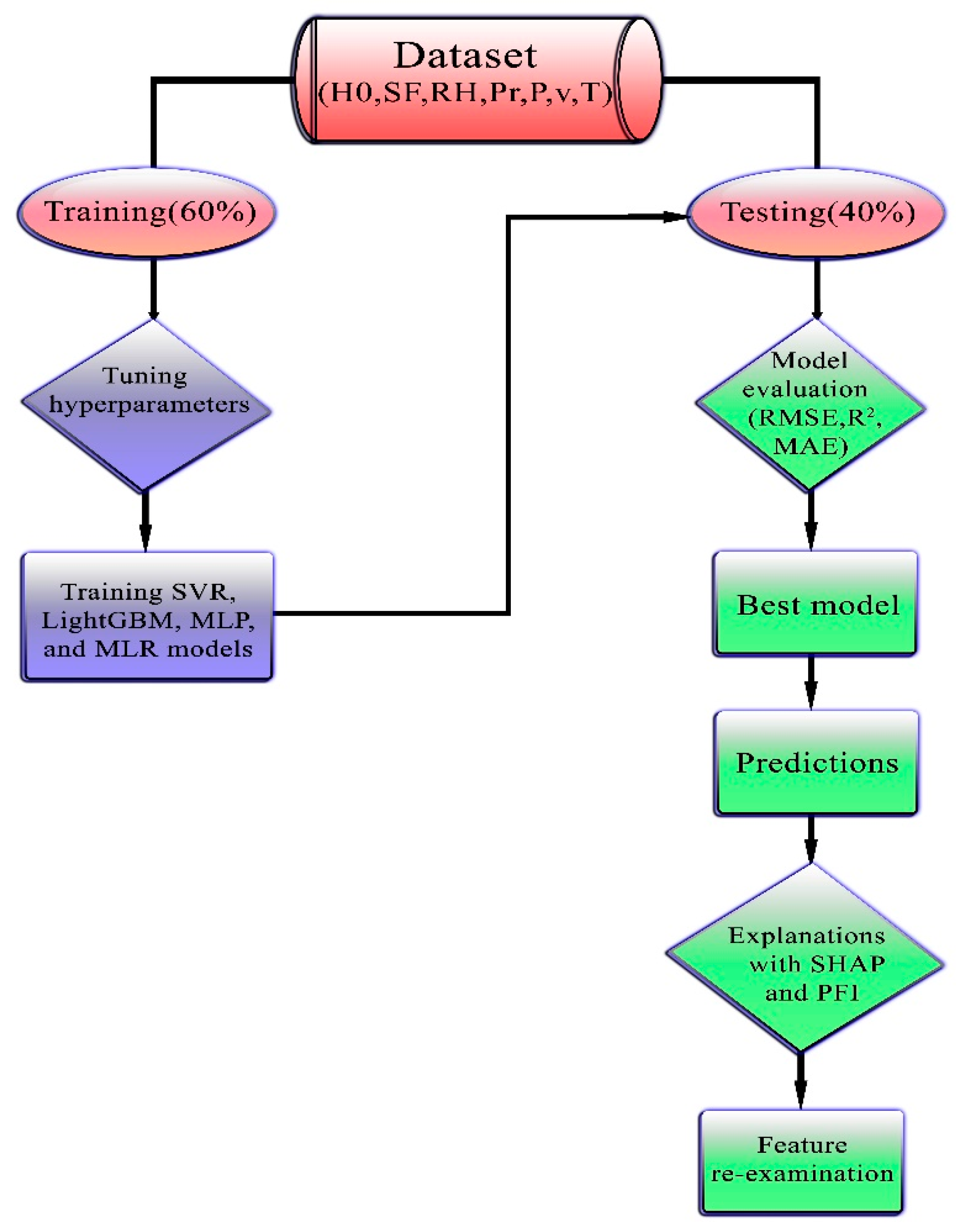 Energies 14 07367 g004 550