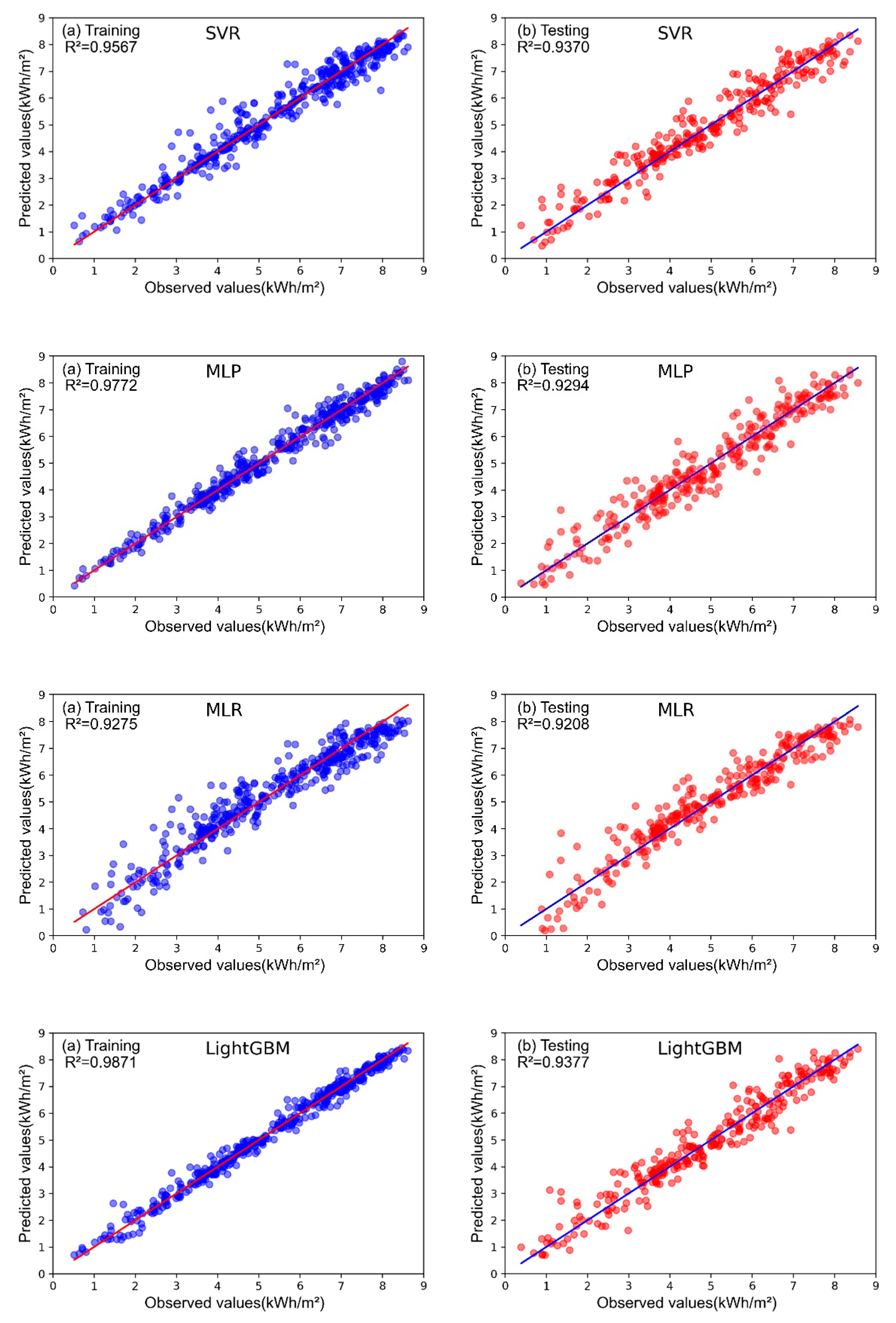 Energies 14 07367 g005 550