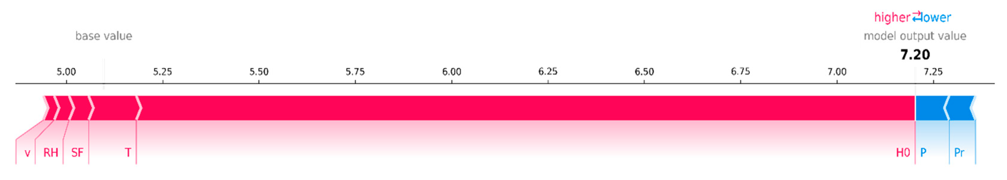 Energies 14 07367 g007 550